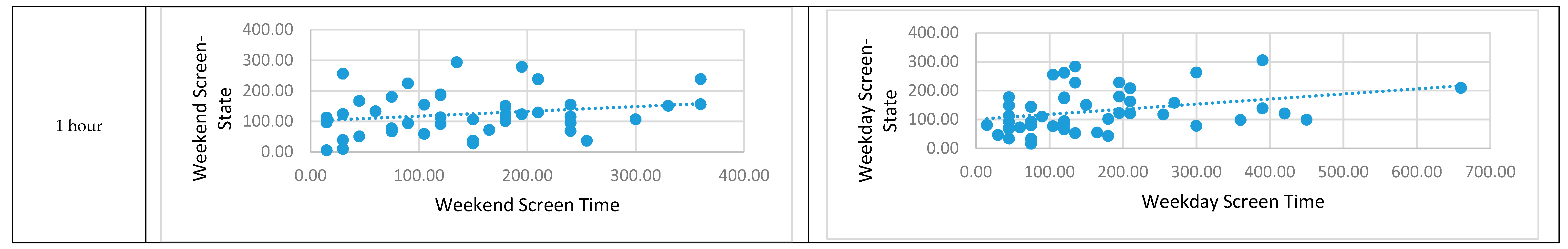 Ijerph Free Full Text Methodology To Derive Objective Screen State