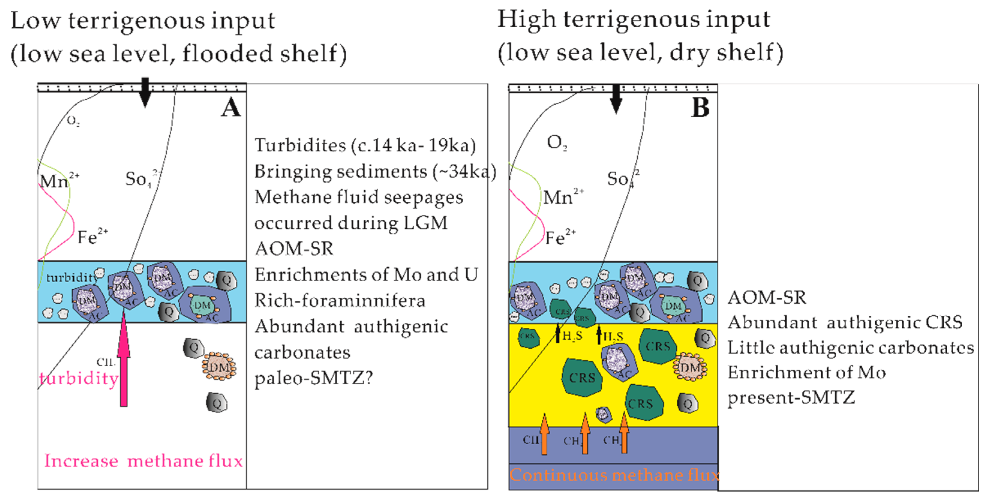 Ijerph 16 02299 g006