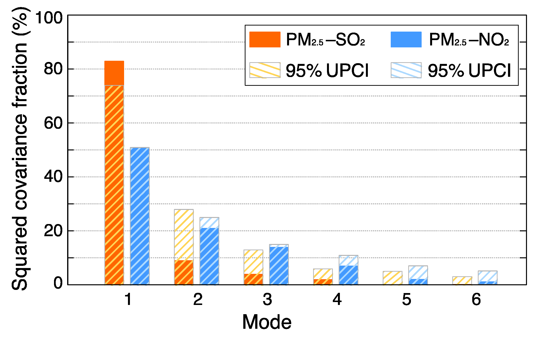 Ijerph 16 02352 g003
