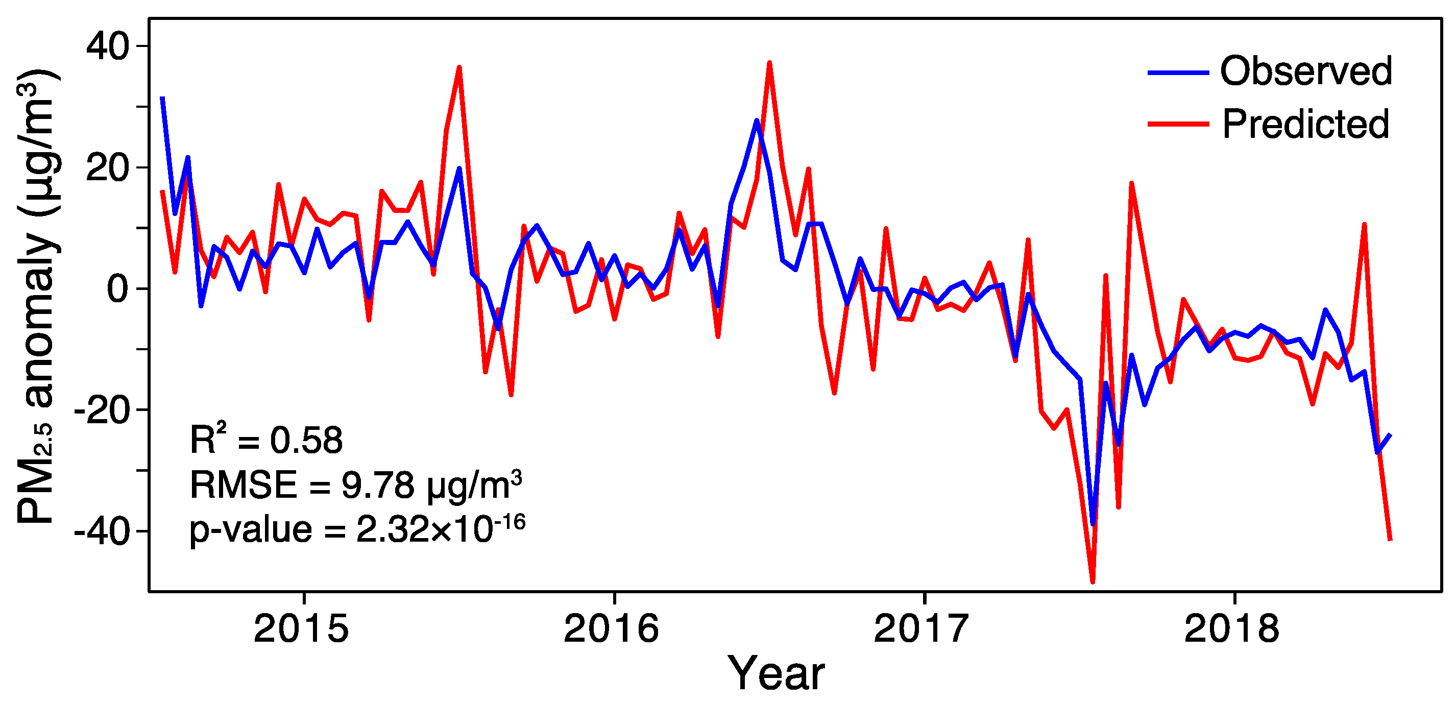 Ijerph 16 02352 g006