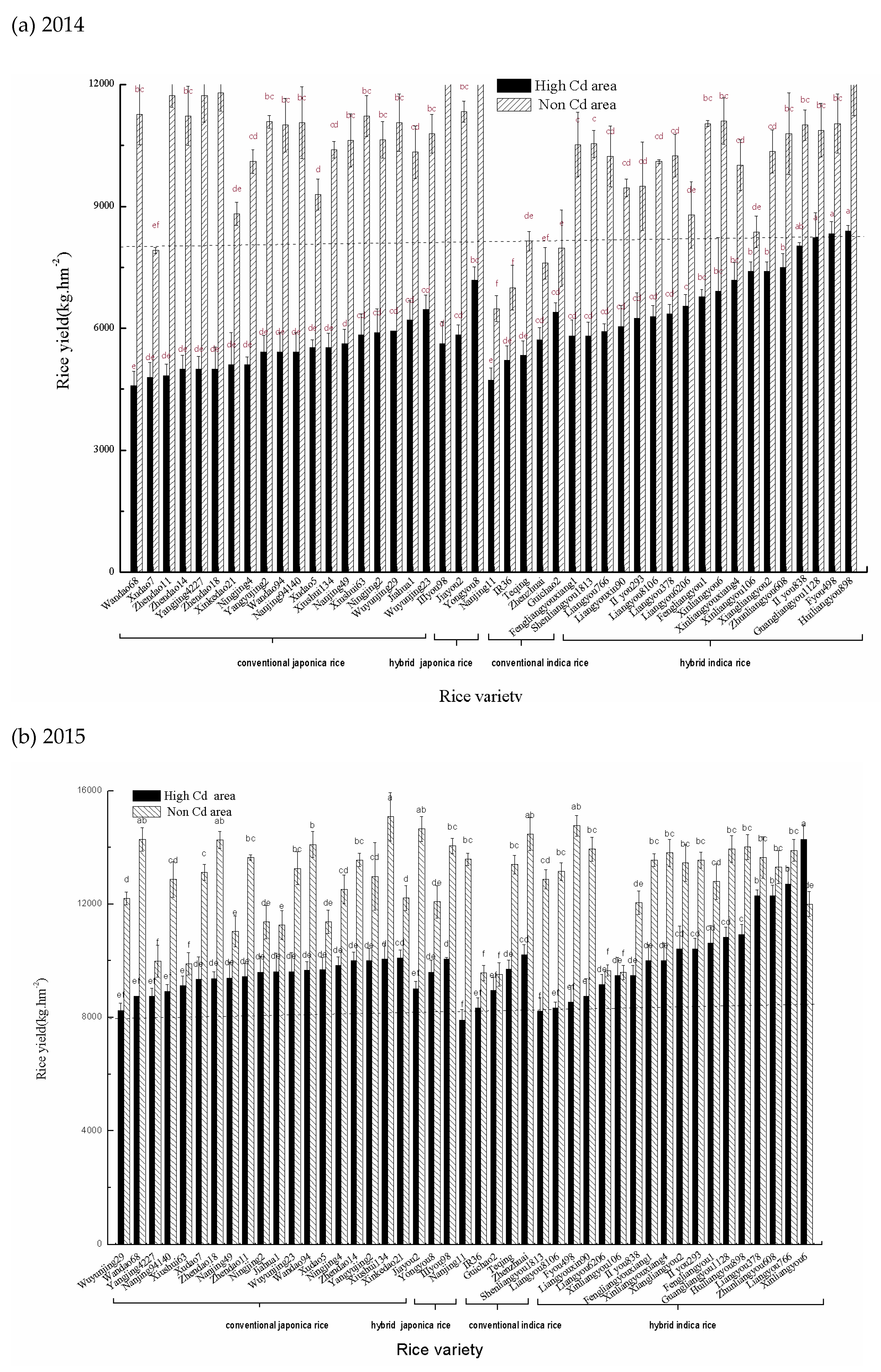 Ijerph 16 02376 g002 Ijerph 16 02376 g002
