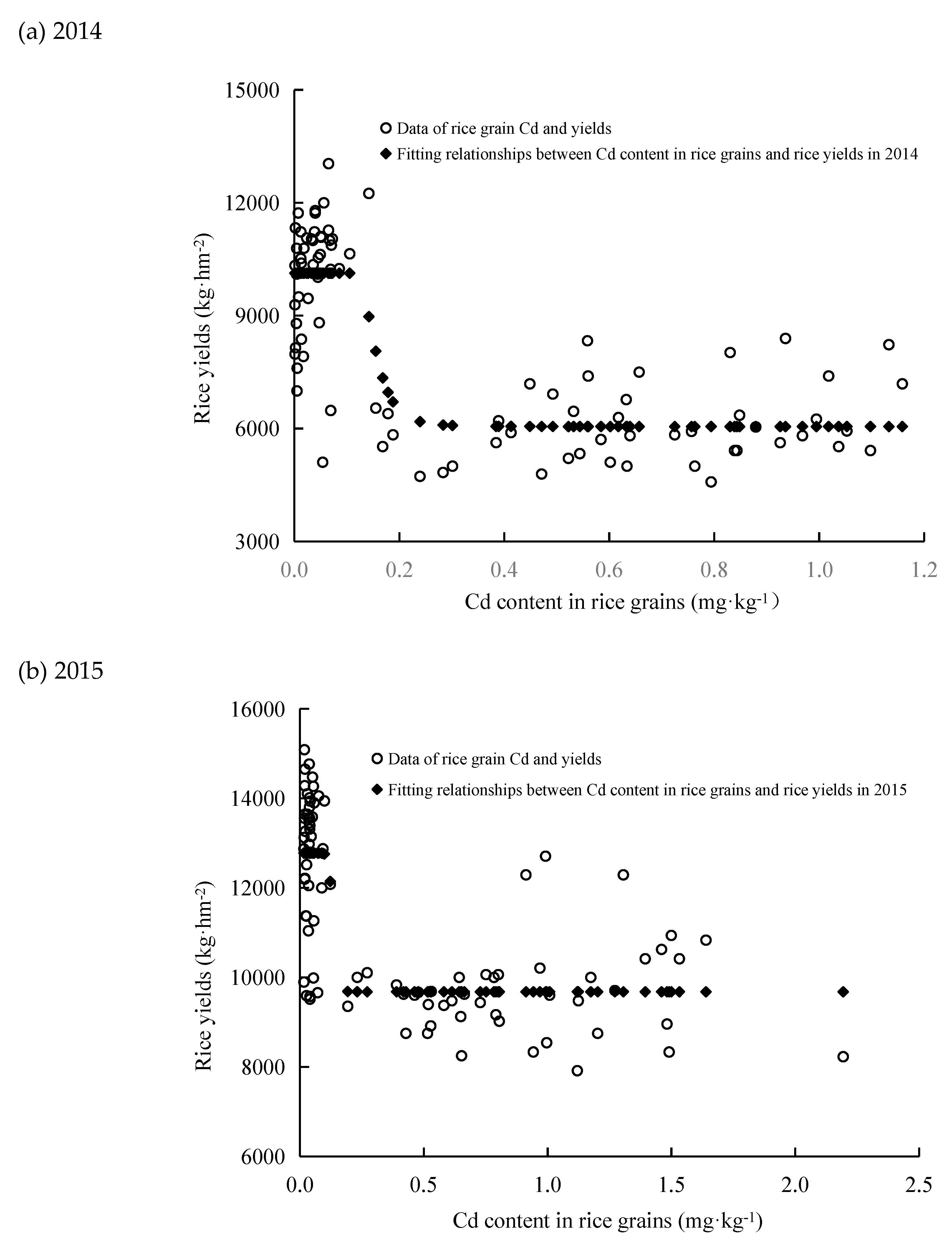 Ijerph 16 02376 g003 Ijerph 16 02376 g003