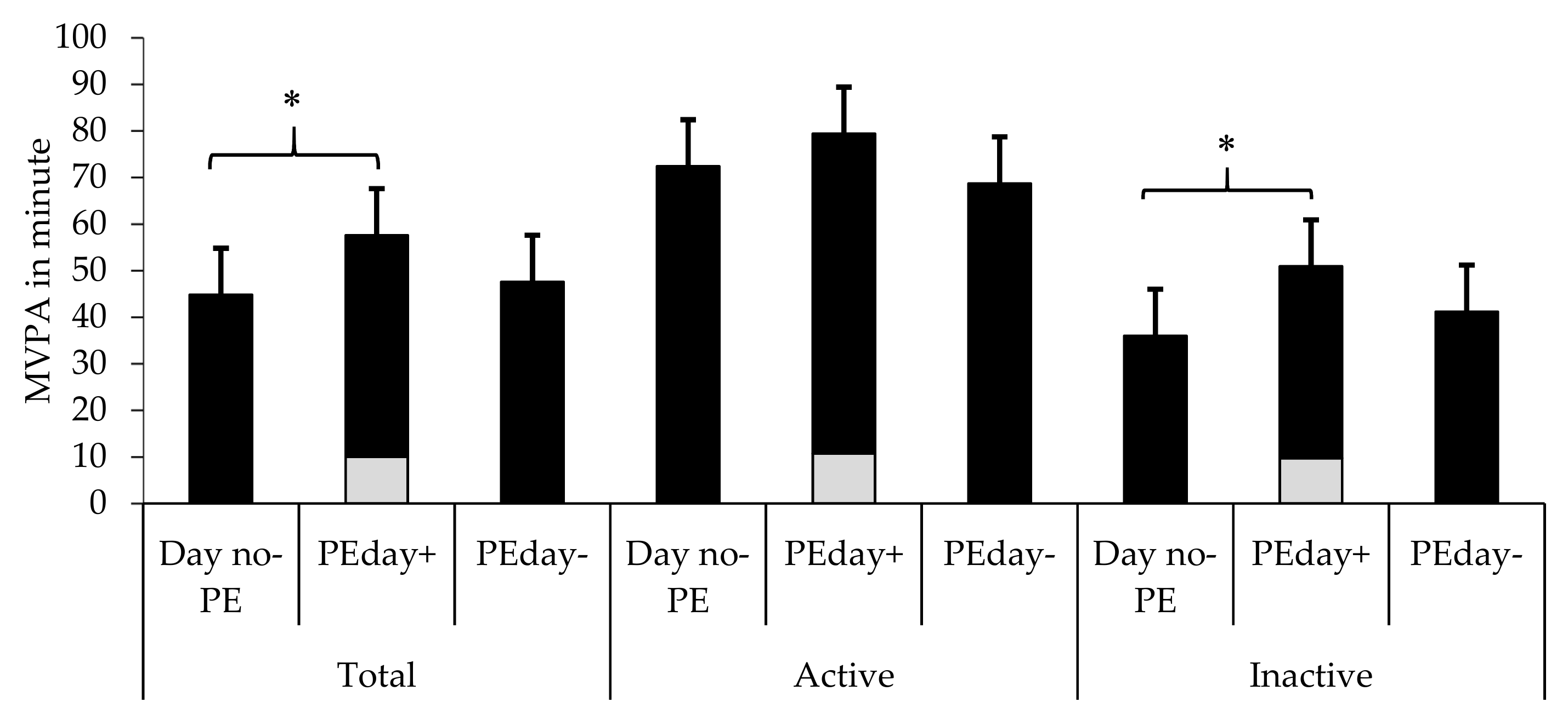 Ijerph Free Full Text Contribution Of Physical Education To The