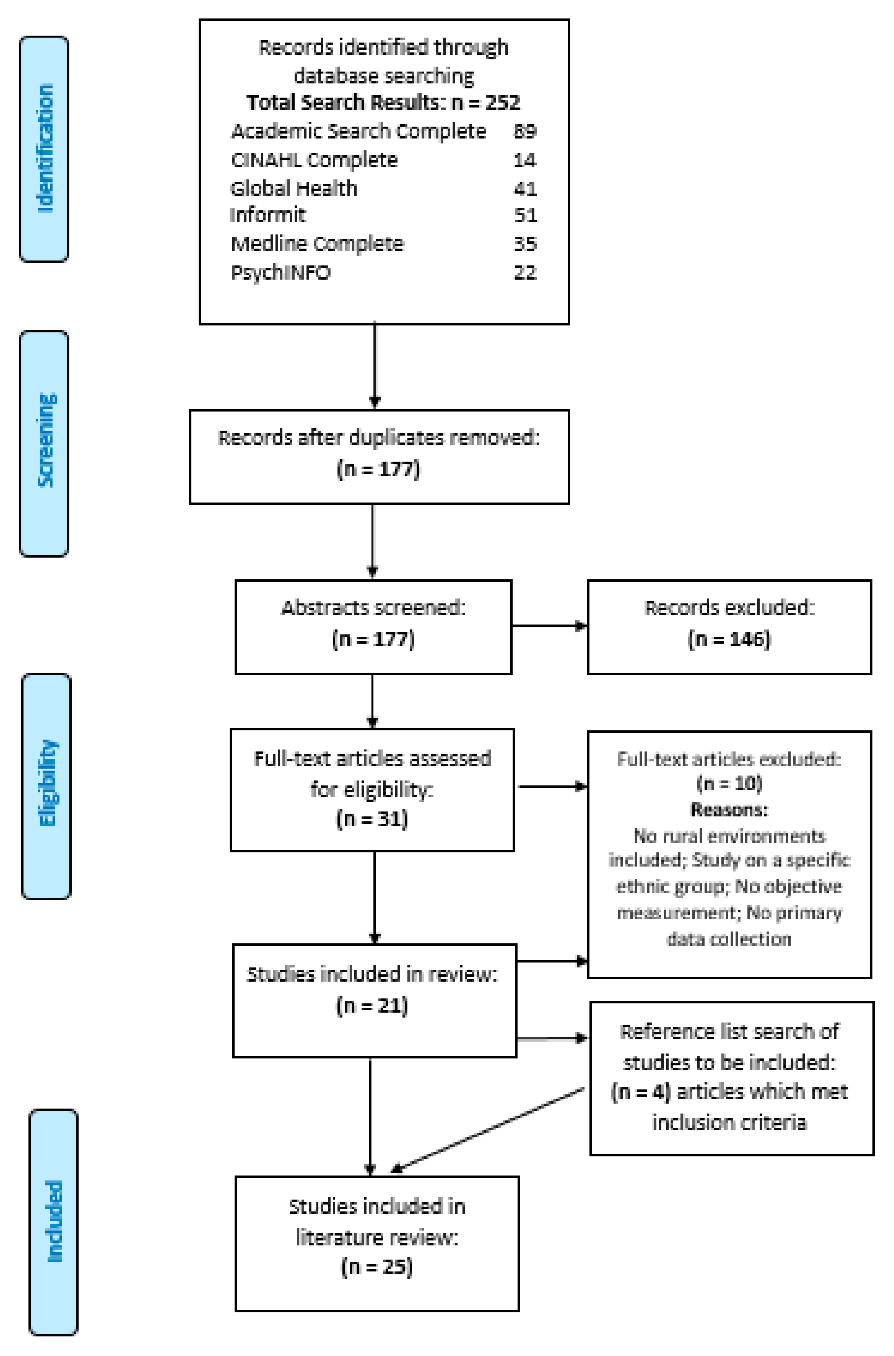 Ijerph 16 02416 g002 Ijerph 16 02416 g002