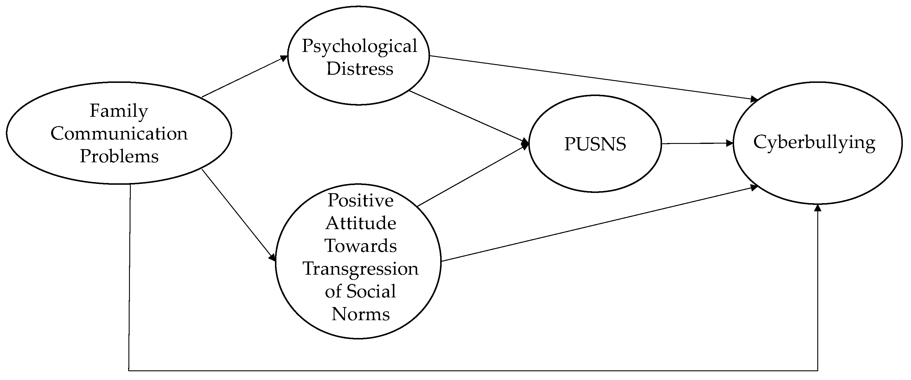 Ijerph 16 02417 g001 Ijerph 16 02417 g001