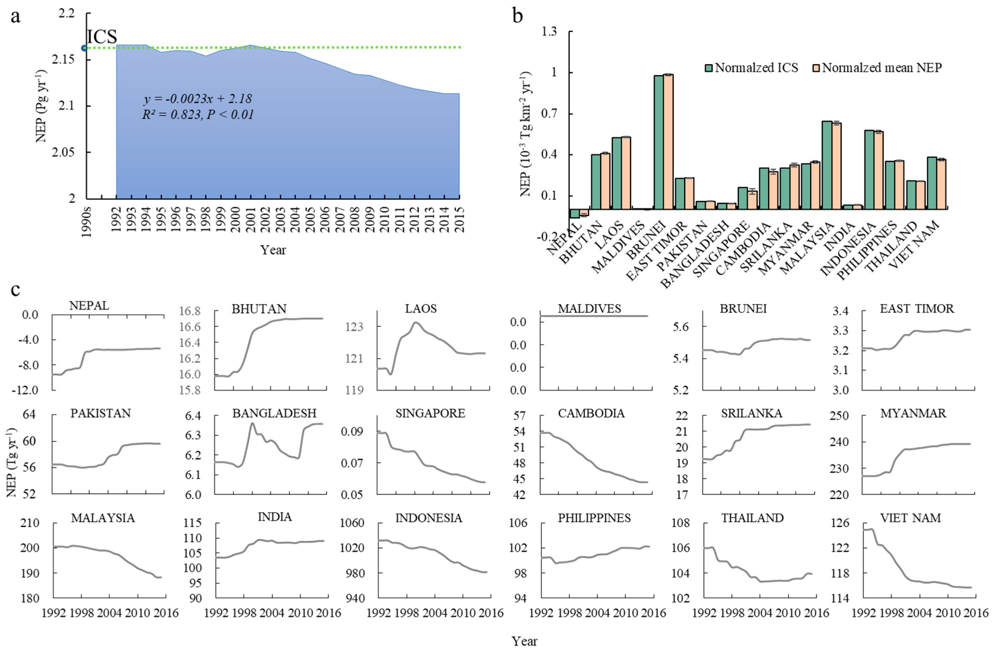 Ijerph 16 02460 g003