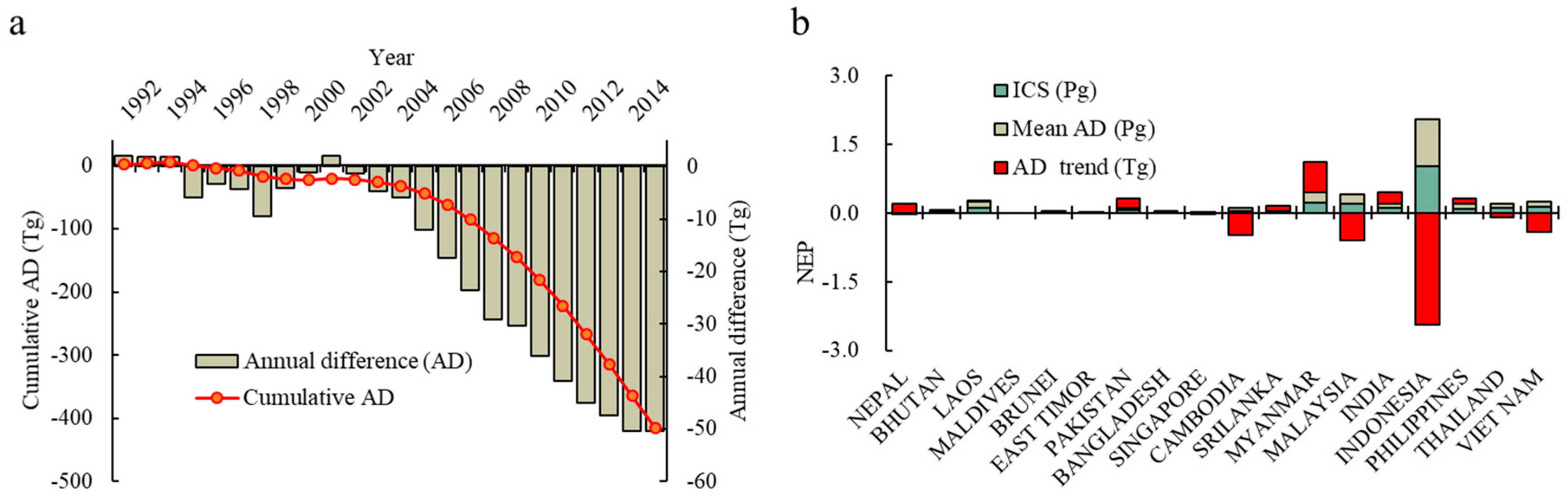 Ijerph 16 02460 g004