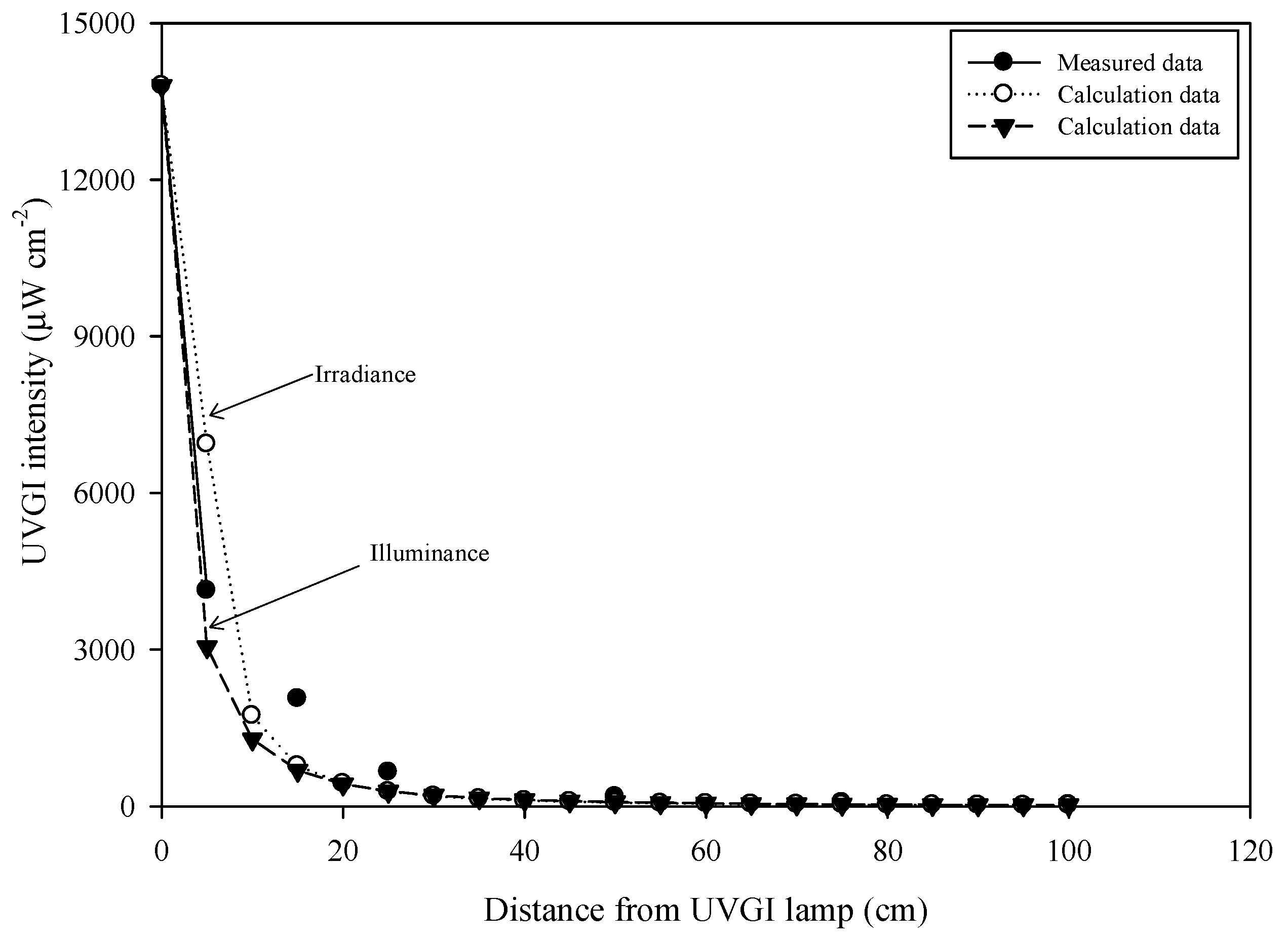 Ijerph 16 02557 g003