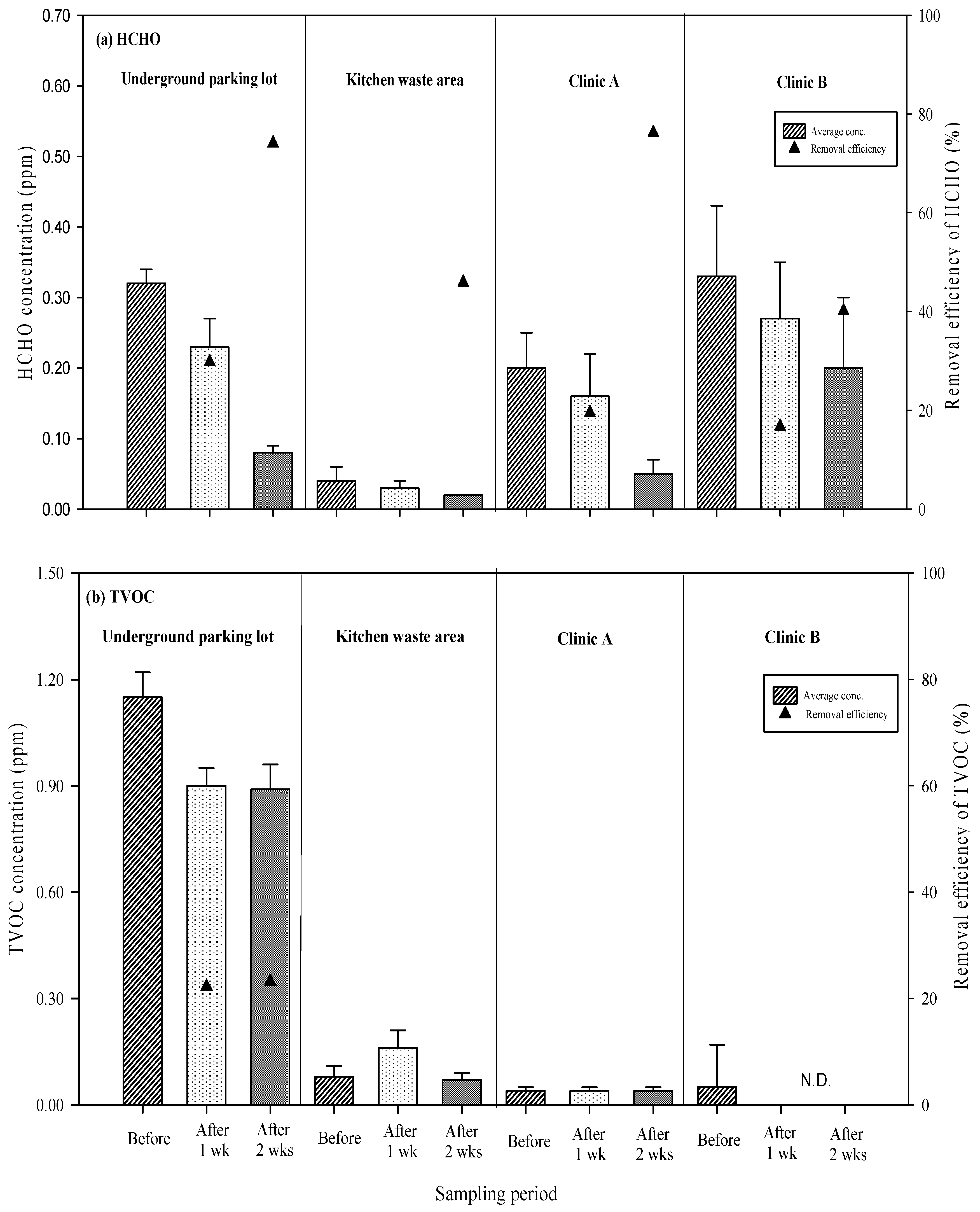 Ijerph 16 02557 g004
