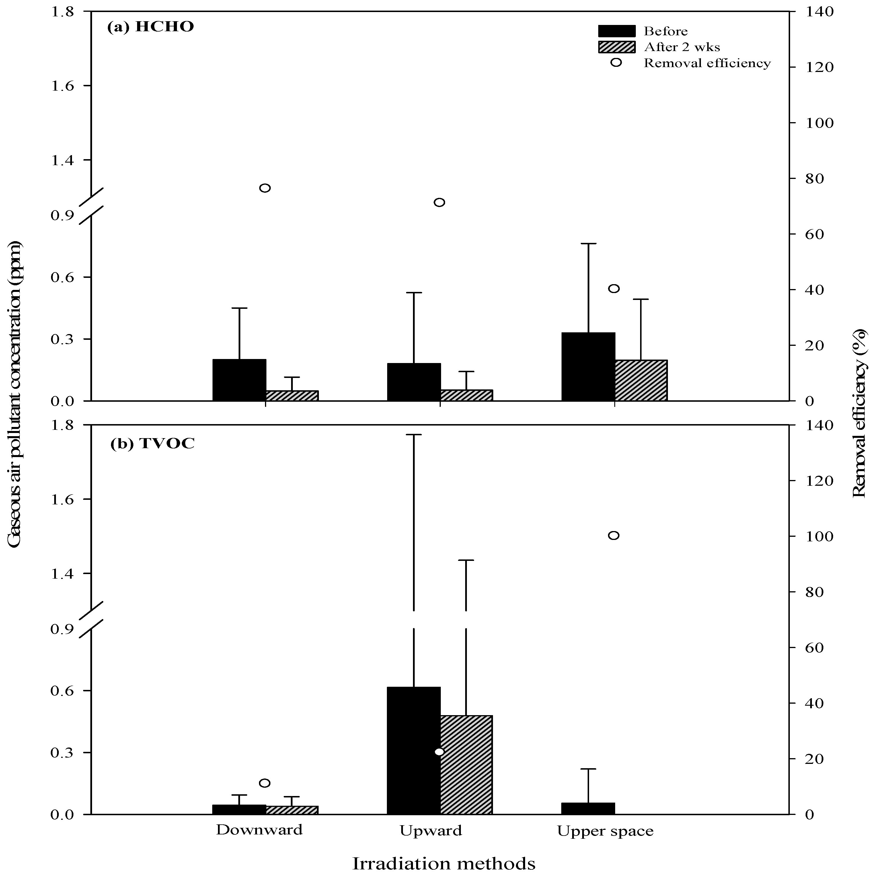 Ijerph 16 02557 g006