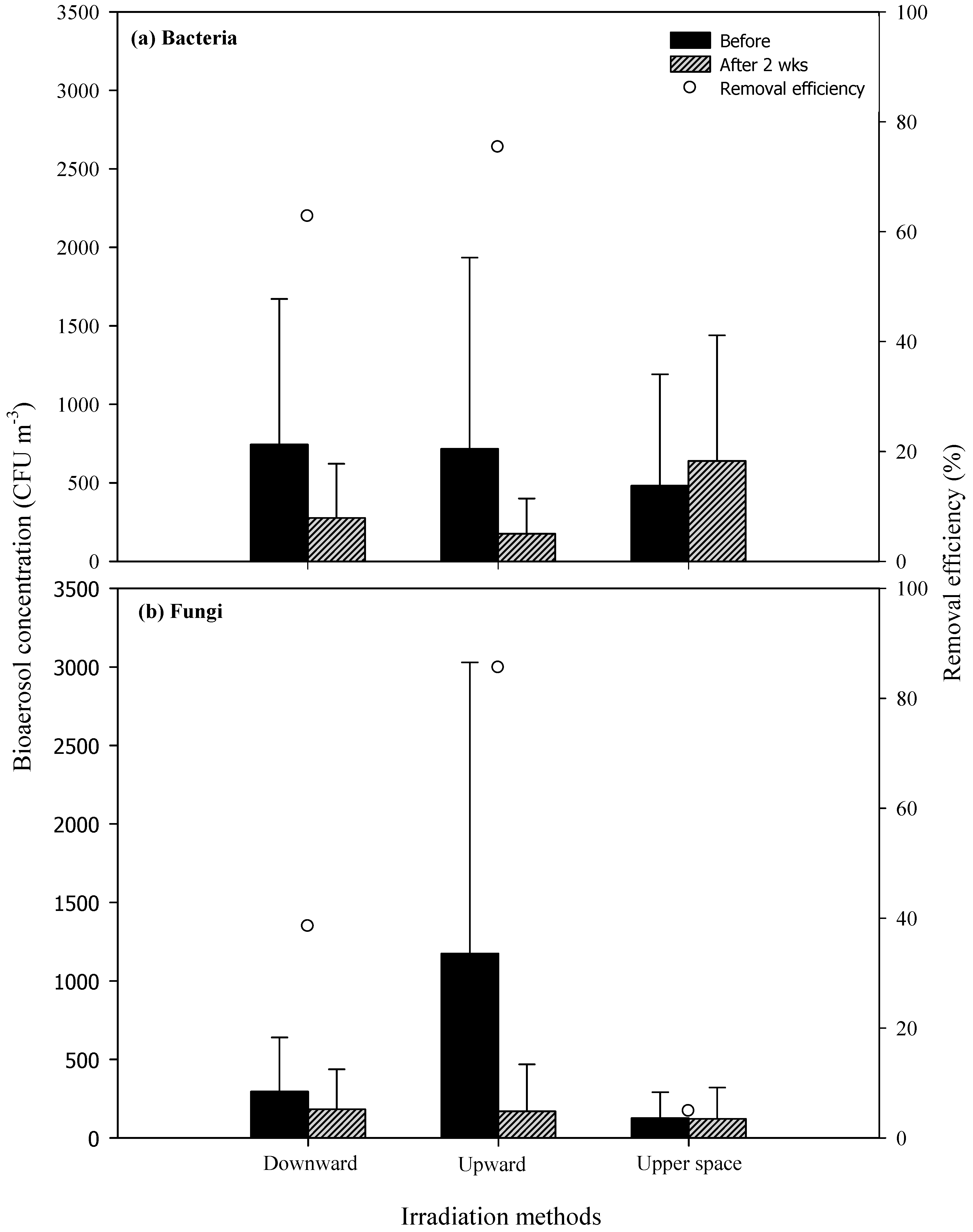 Ijerph 16 02557 g007