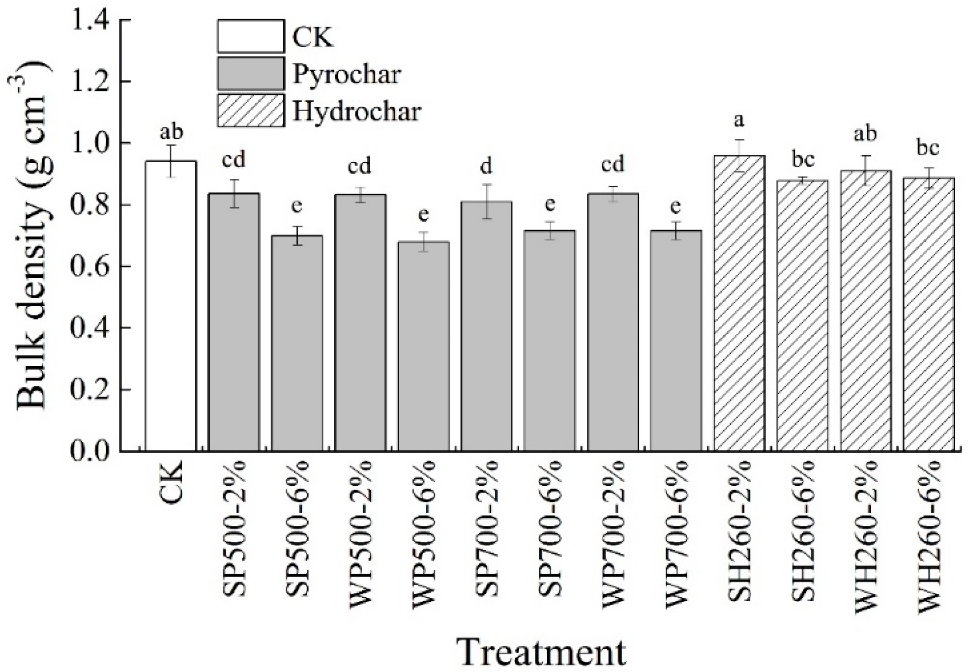Ijerph 16 02580 g003