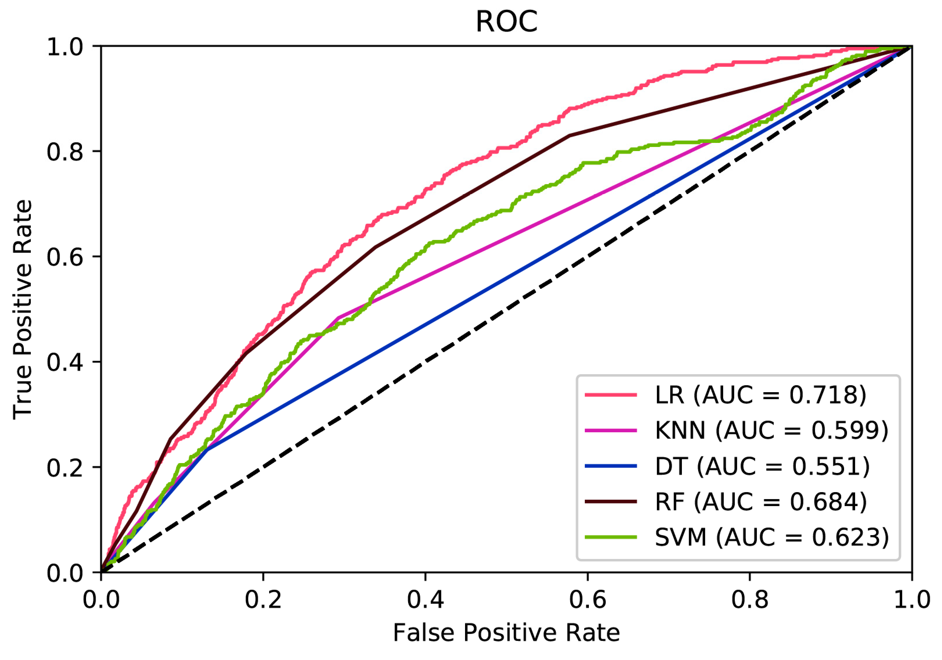 Roc auc. Roc AUC кривая. Roc Receiver operating characteristic. Roc AUC метрика. Roc анализ.