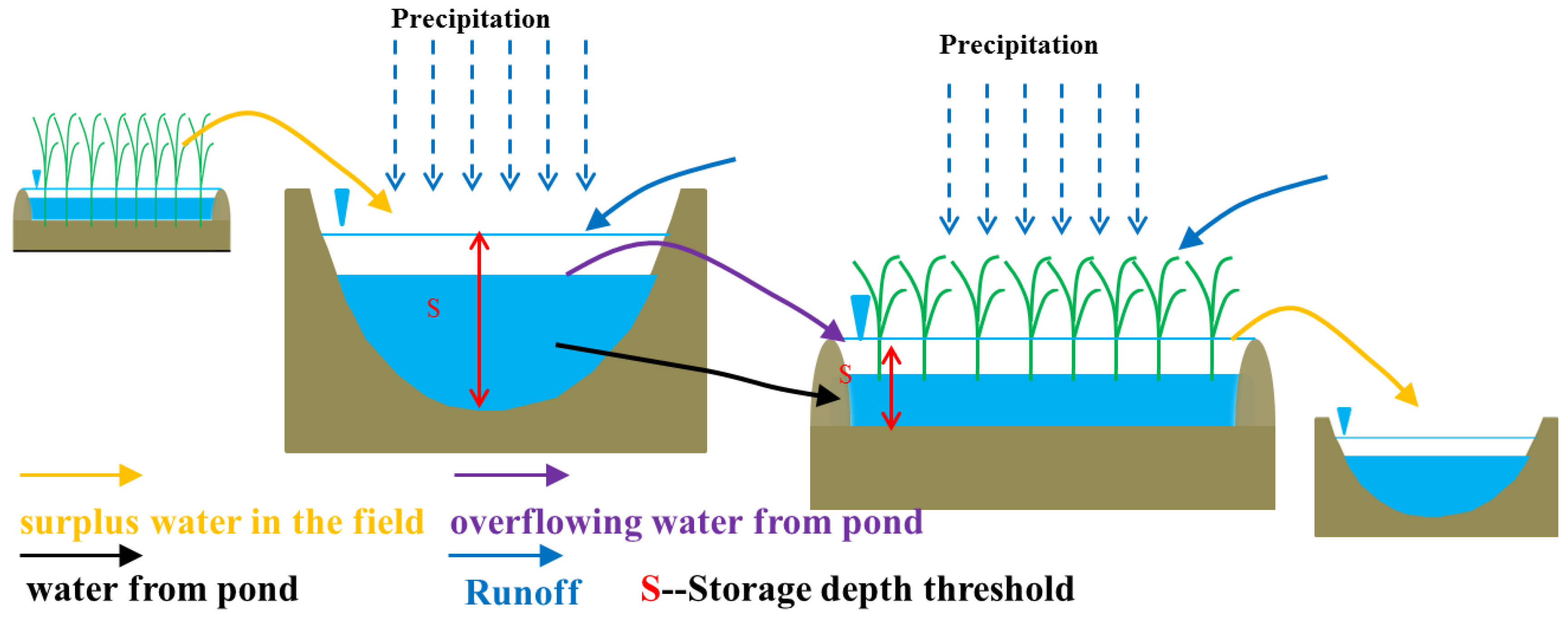 Ijerph 16 02717 g003
