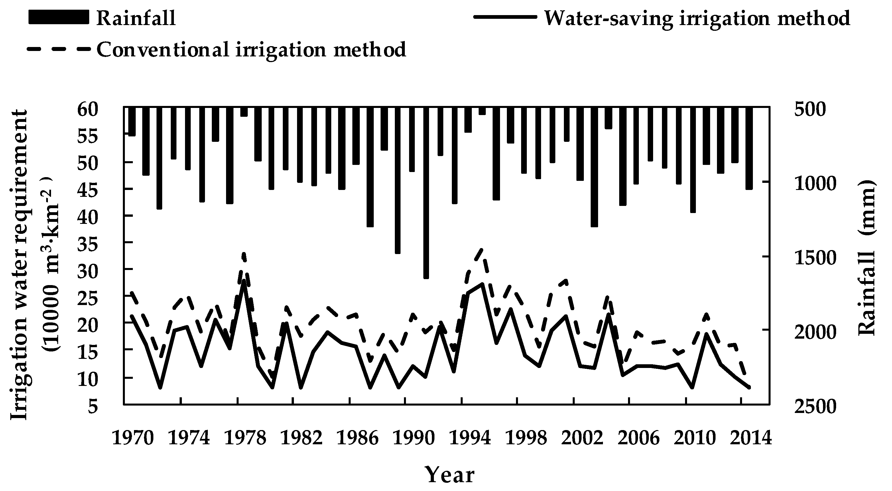 Ijerph 16 02717 g005
