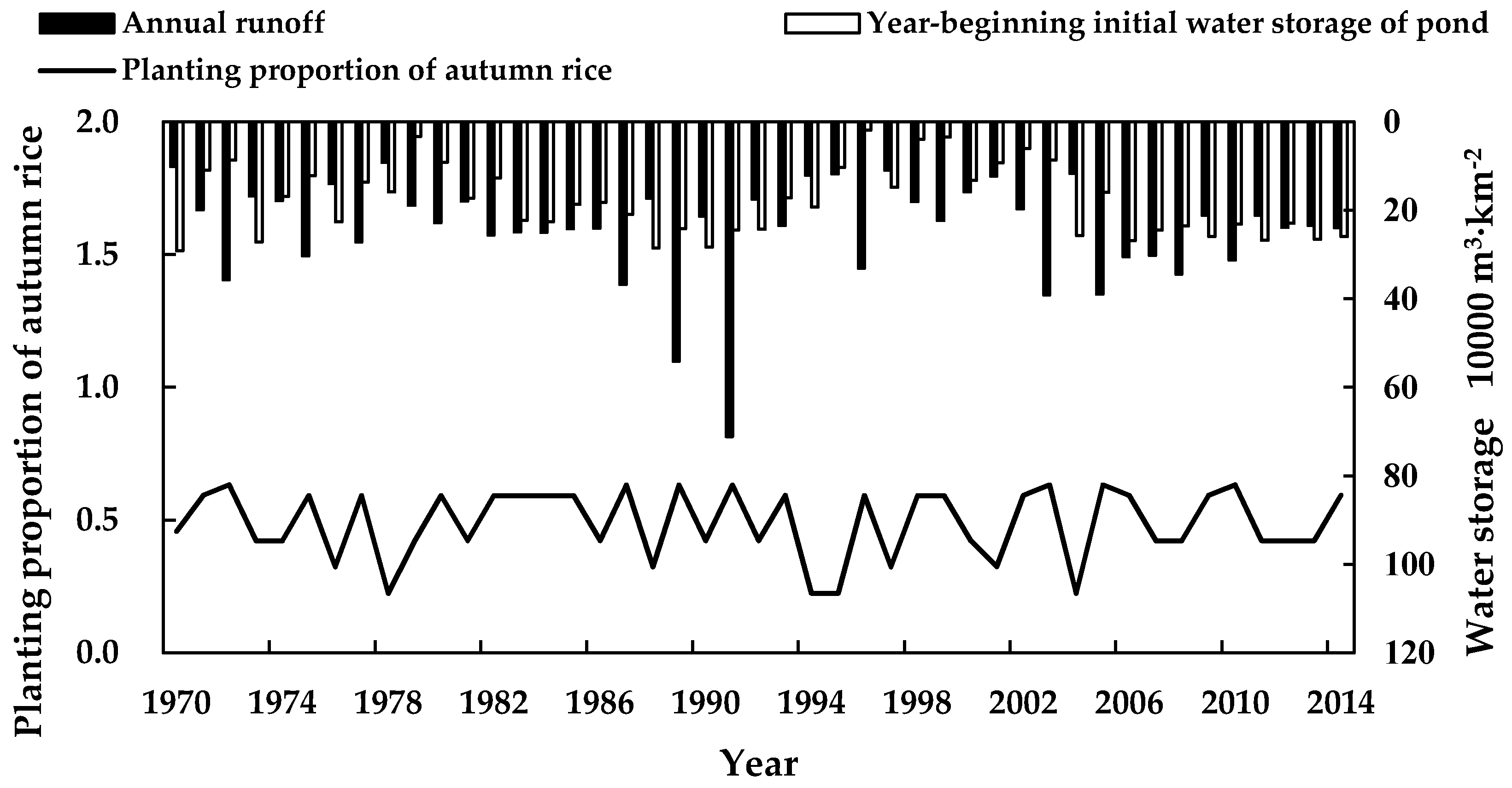 Ijerph 16 02717 g006