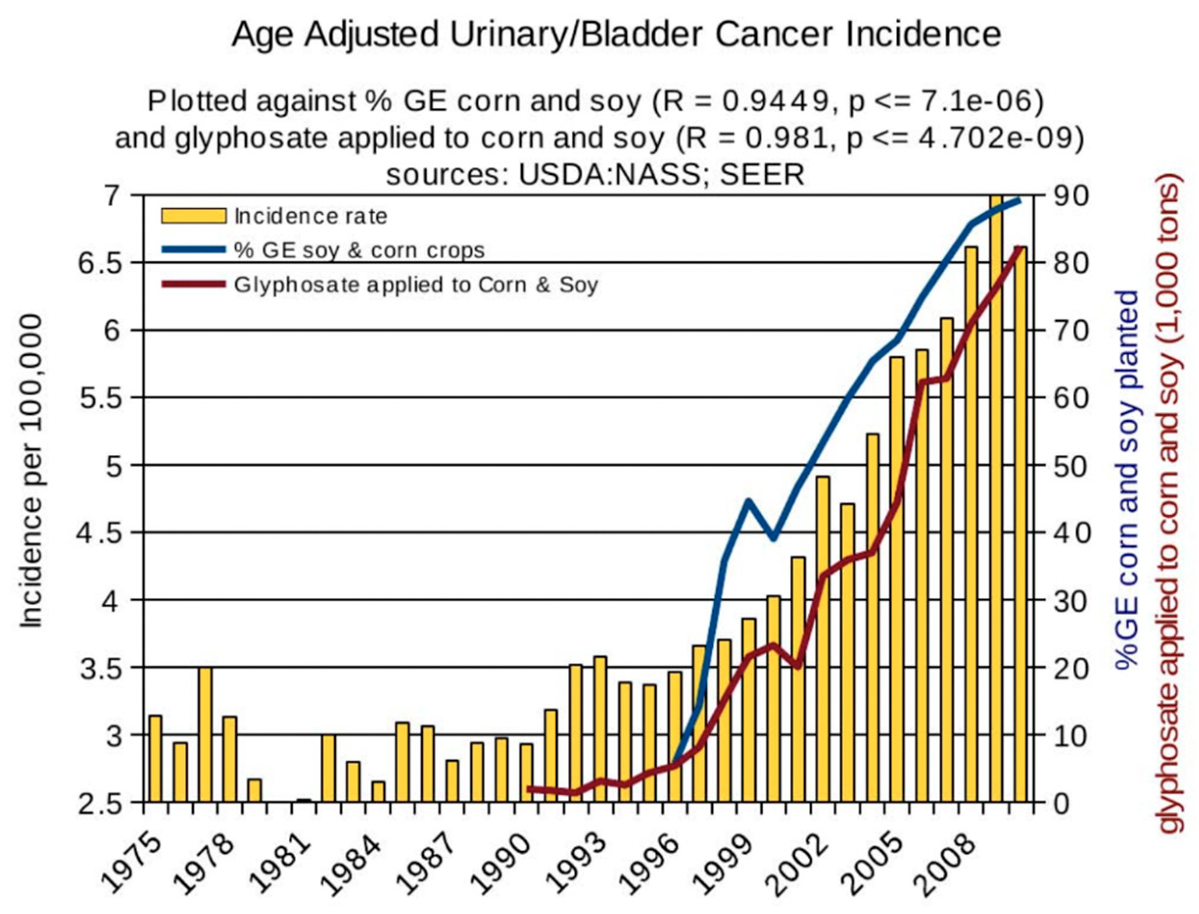 Ijerph 16 02734 g004 Ijerph 16 02734 g004