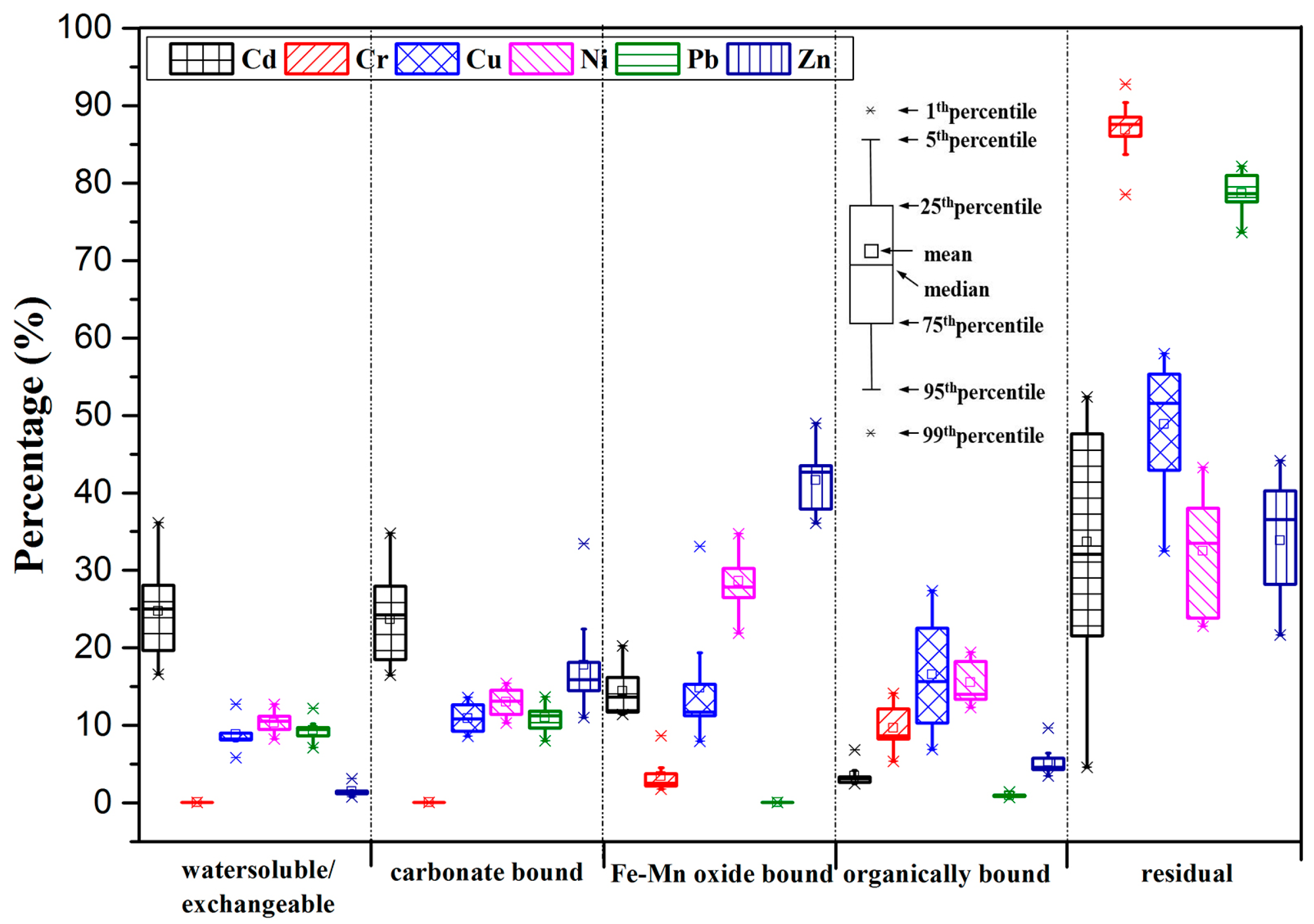 Ijerph 16 02805 g003 Ijerph 16 02805 g003