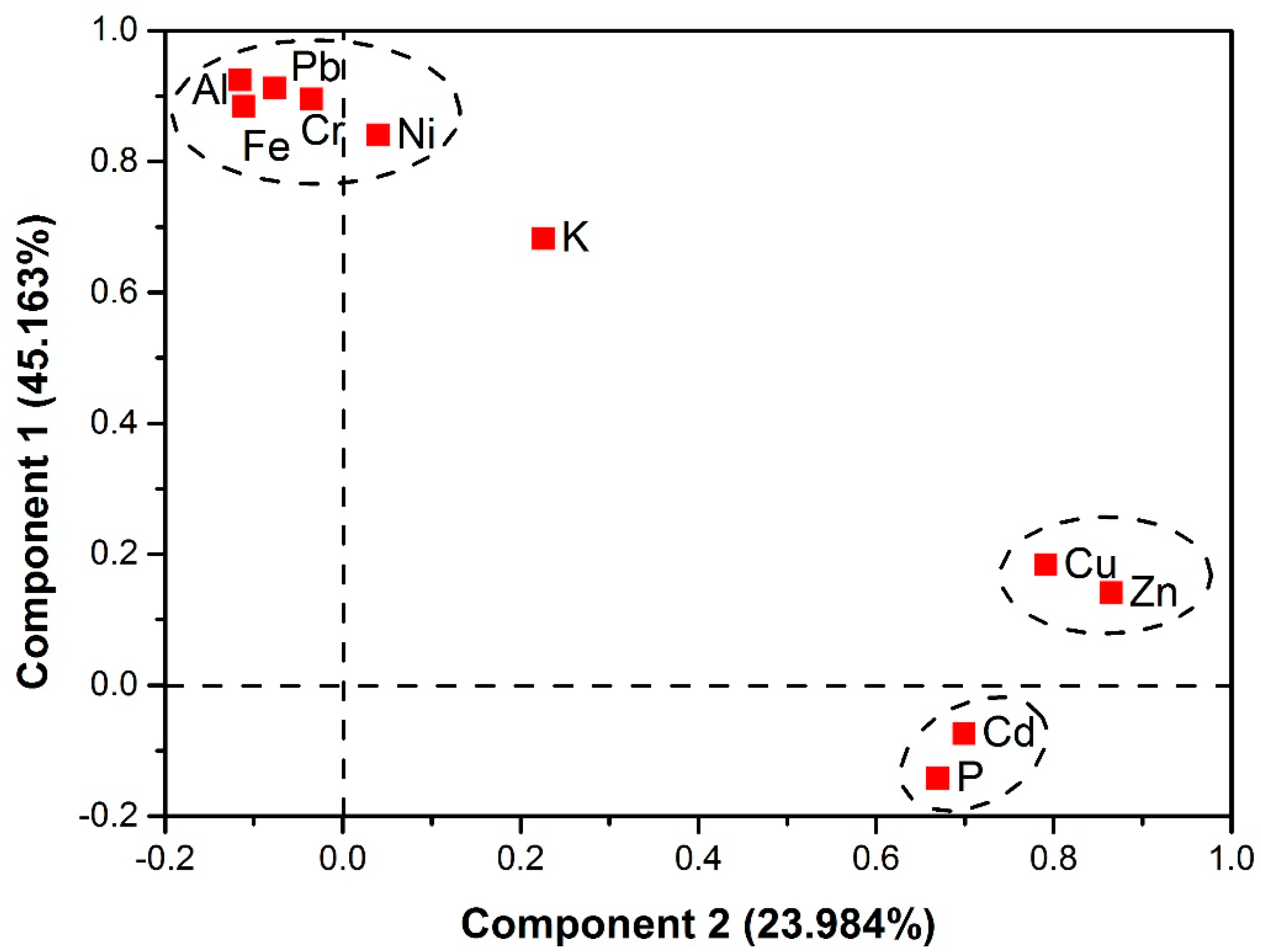 Ijerph 16 02805 g004 Ijerph 16 02805 g004