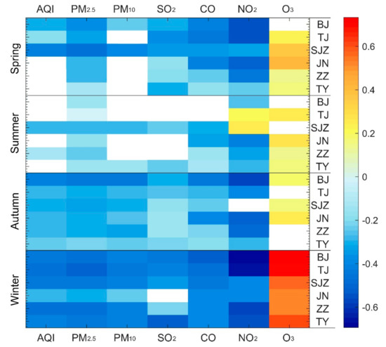 Understanding transboundary air pollution network: Emissions