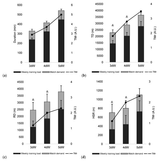 Ijerph Special Issue Health Exercise And Sports Performance