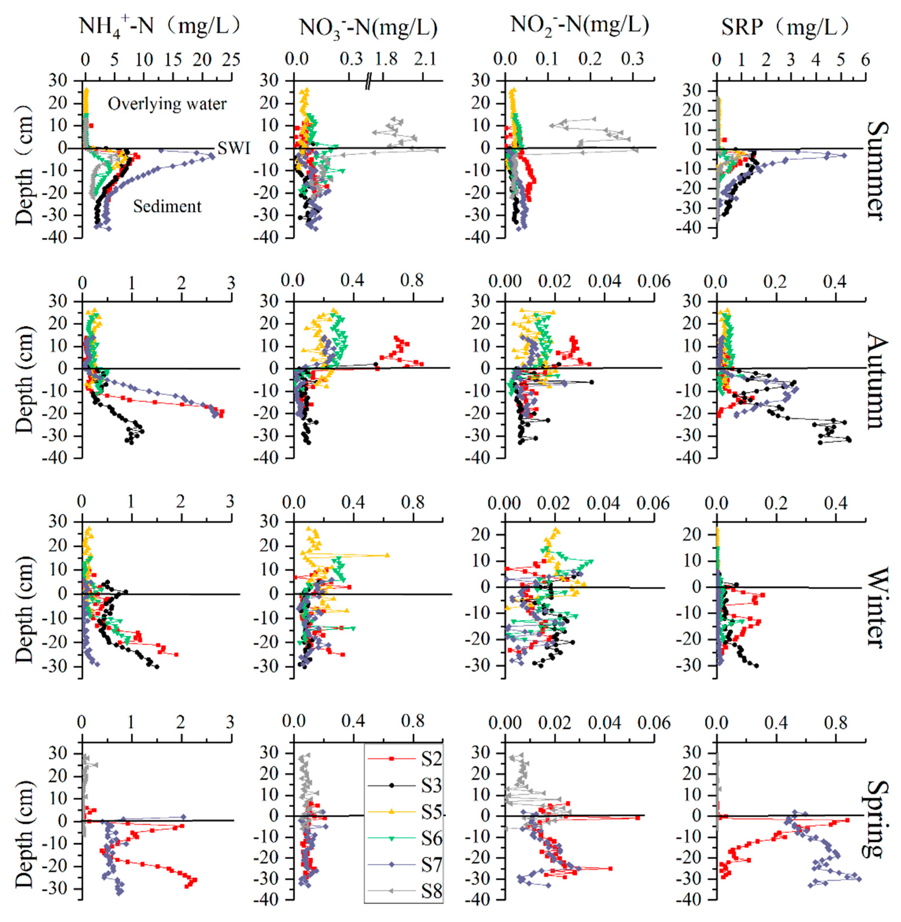 Ijerph 16 03071 g002 Ijerph 16 03071 g002