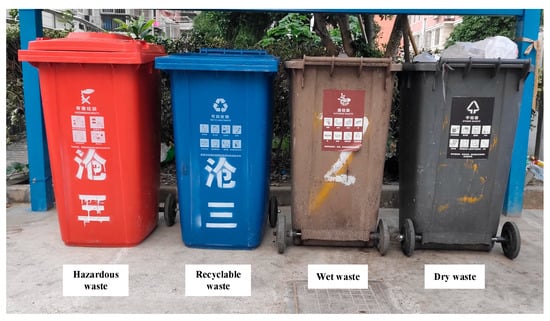 IJERPH | Free Full-Text | New Policy and Implementation of Municipal Solid  Waste Classification in Shanghai, China