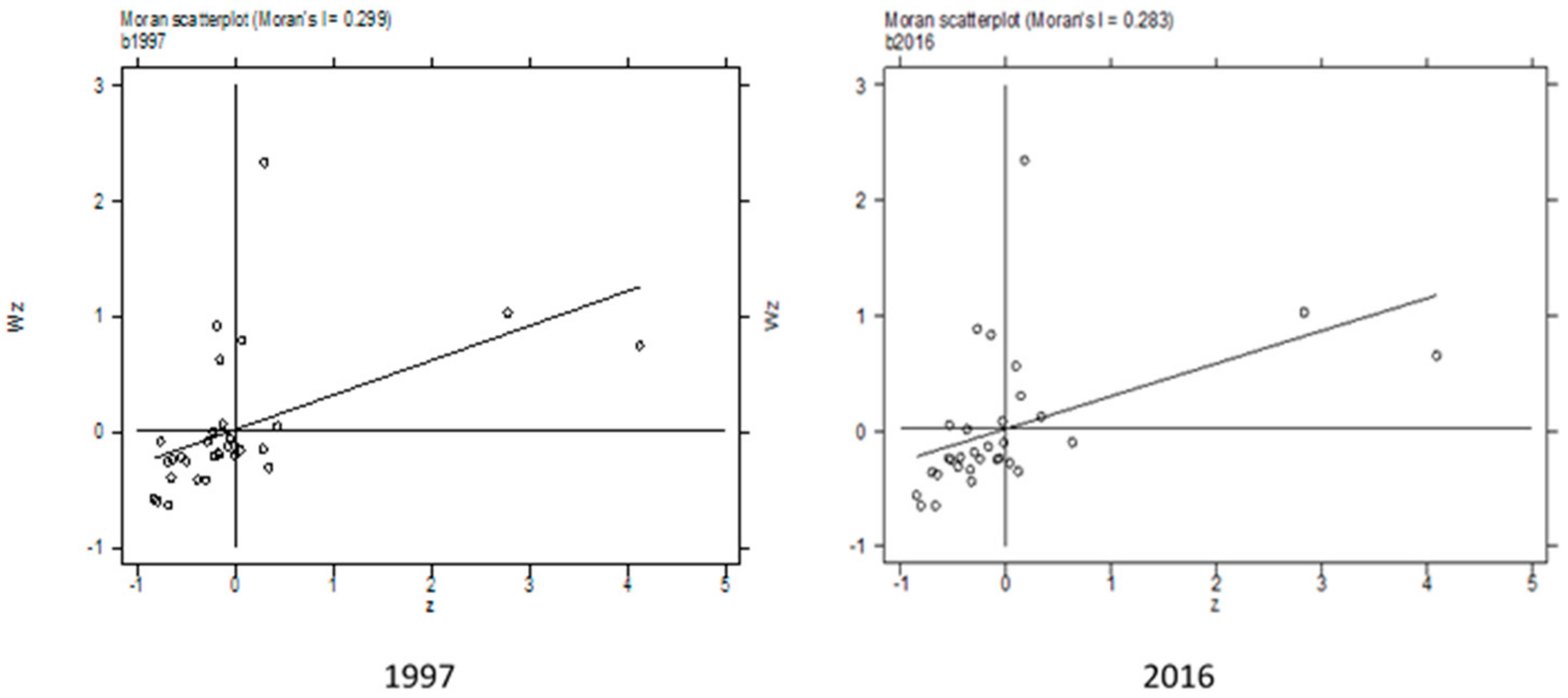 Ijerph 16 03105 g006 Ijerph 16 03105 g006