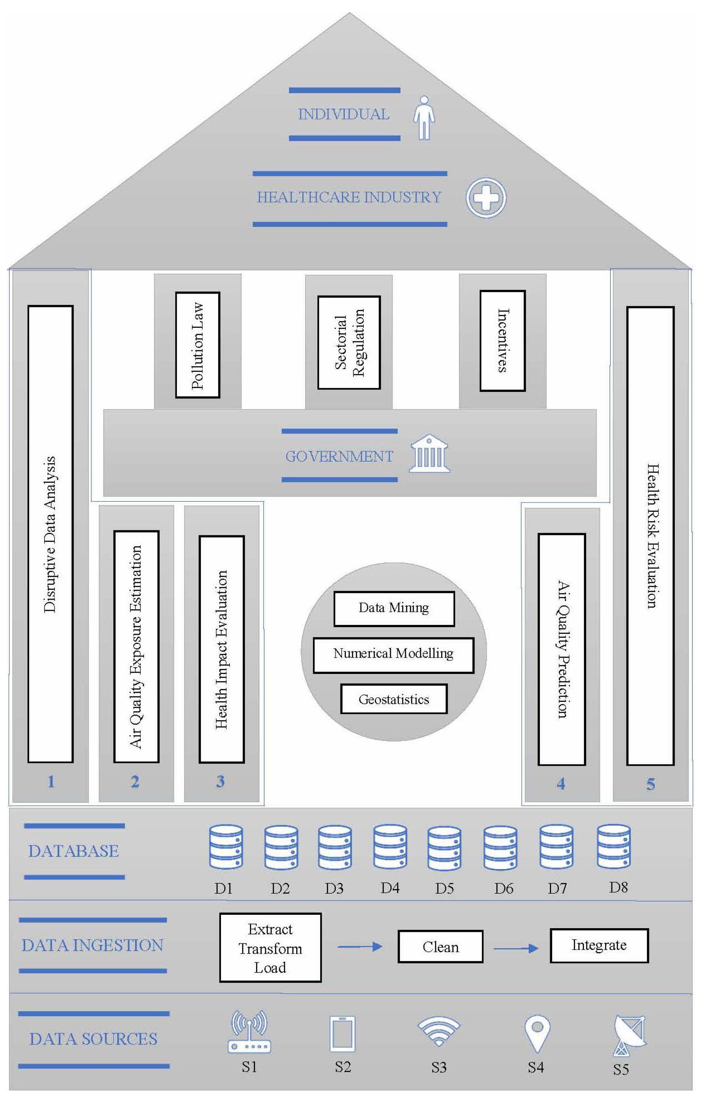 Ijerph 16 03130 g001