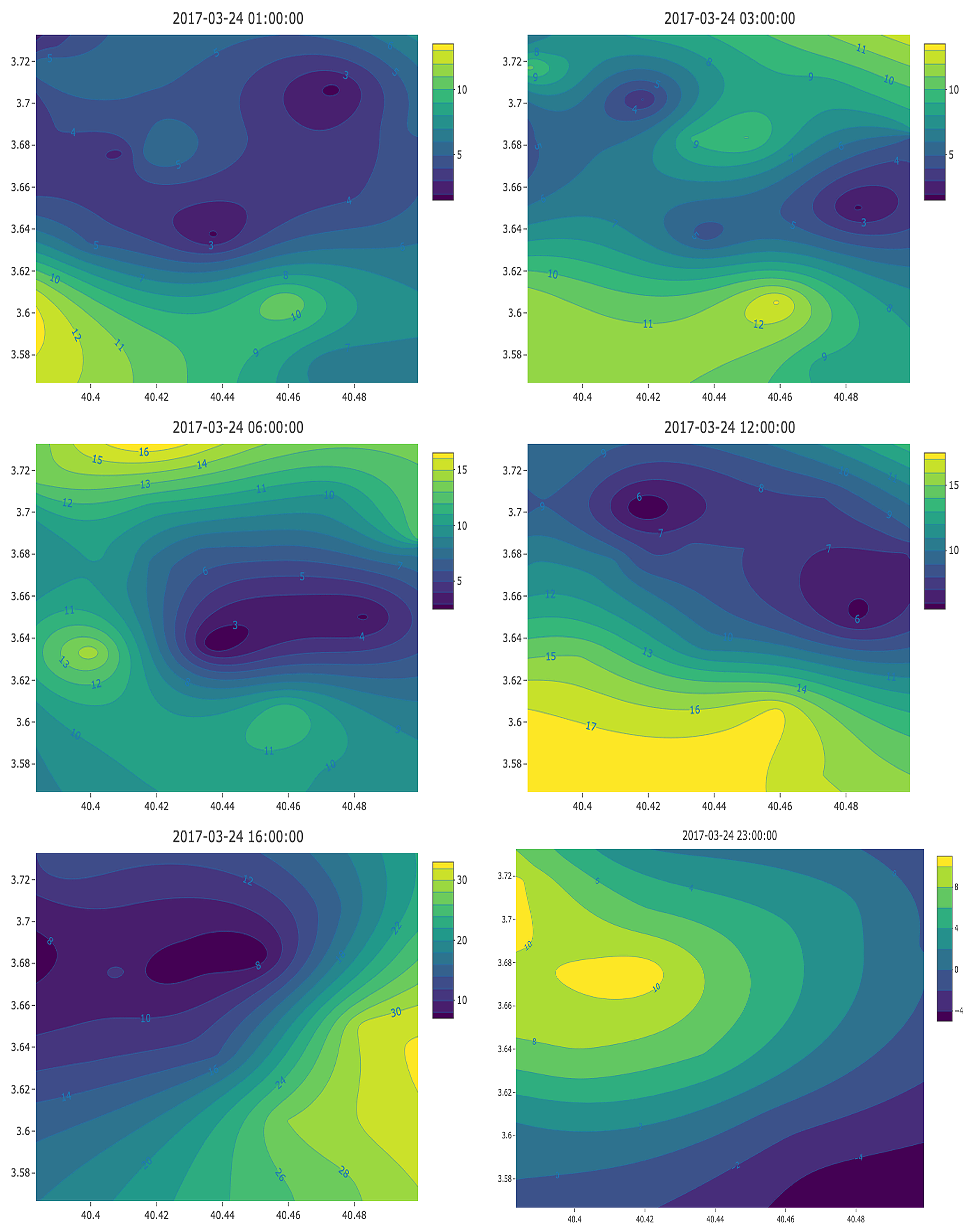 Ijerph 16 03130 g003