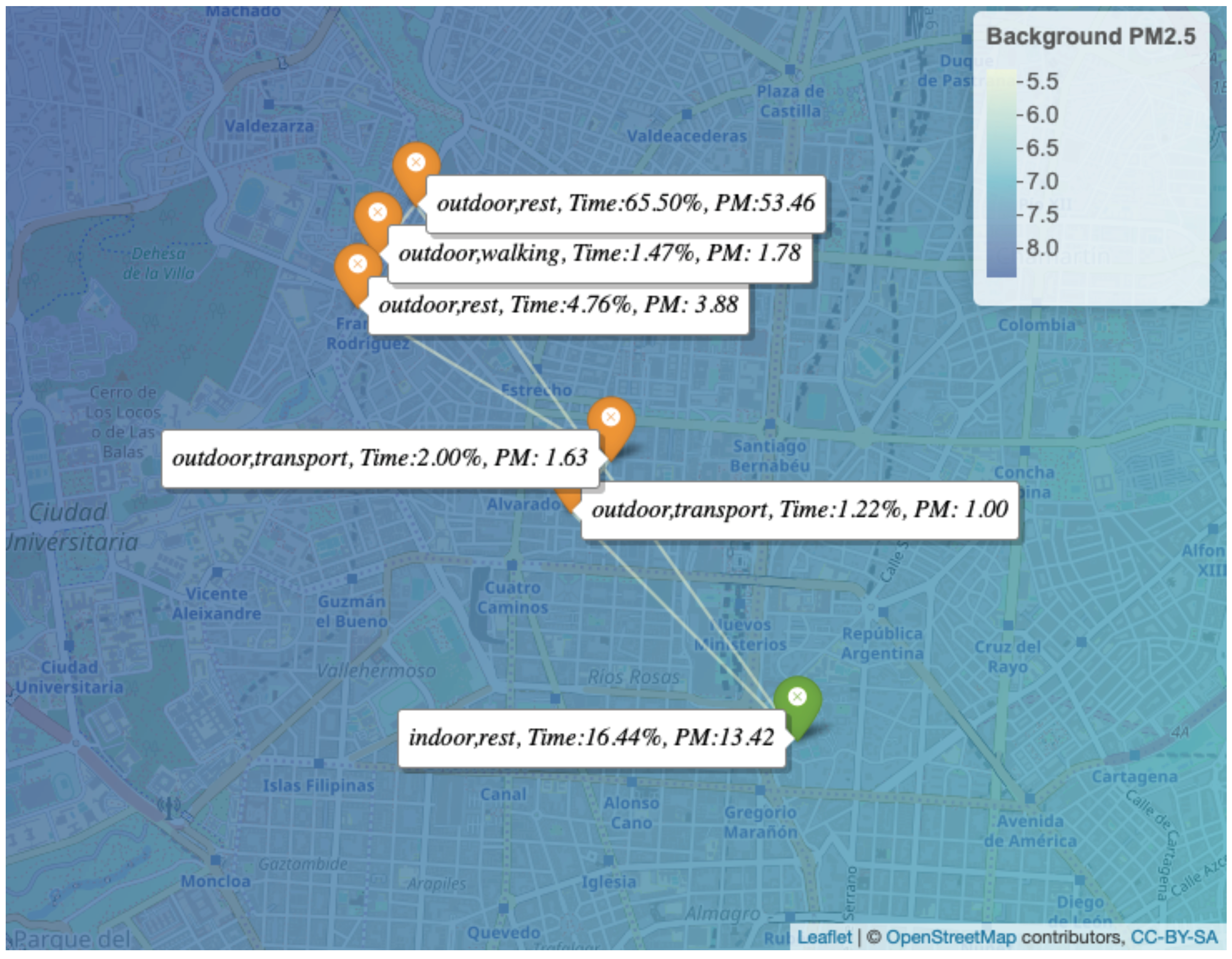 Ijerph 16 03130 g006