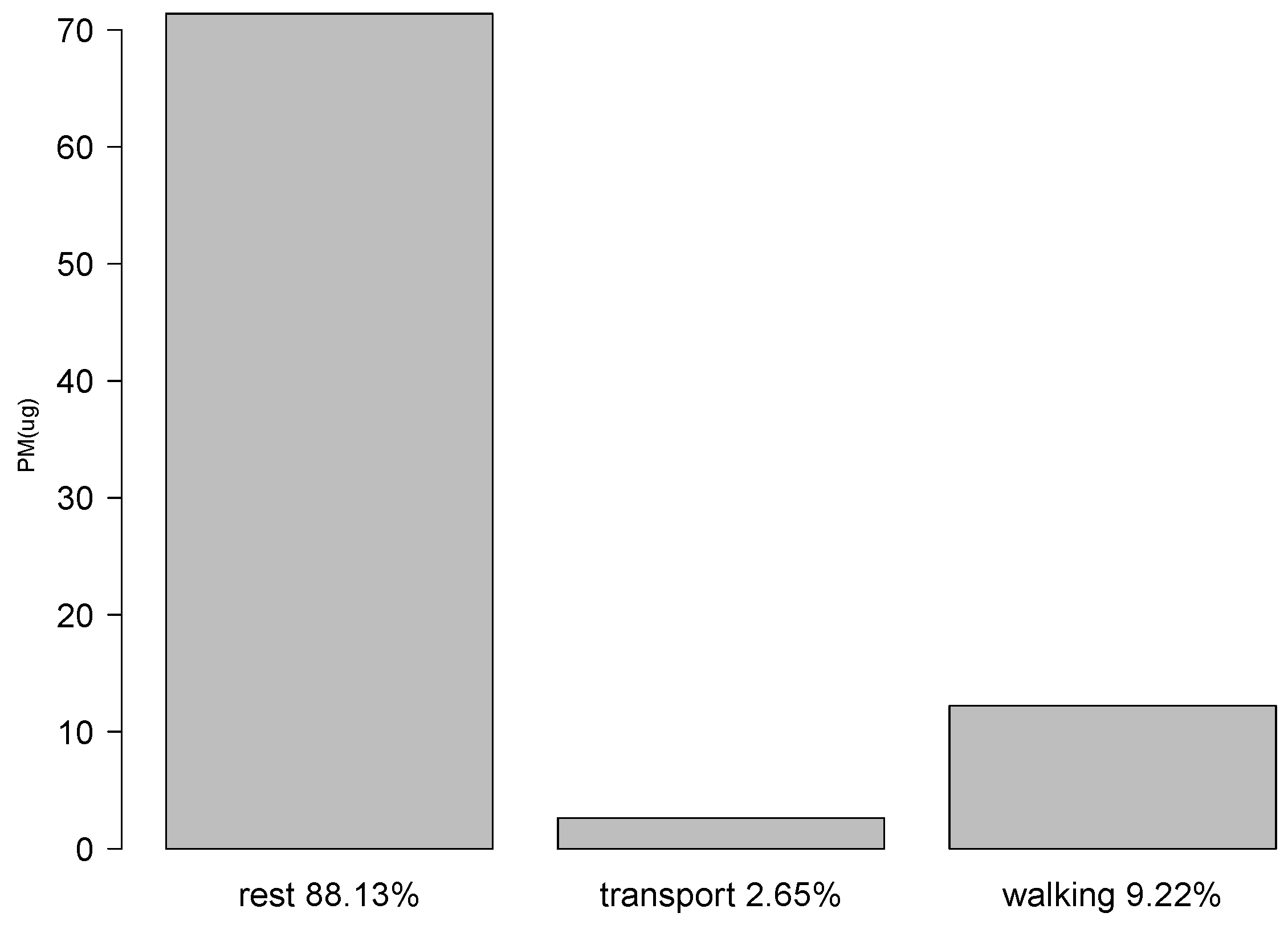 Ijerph 16 03130 g007