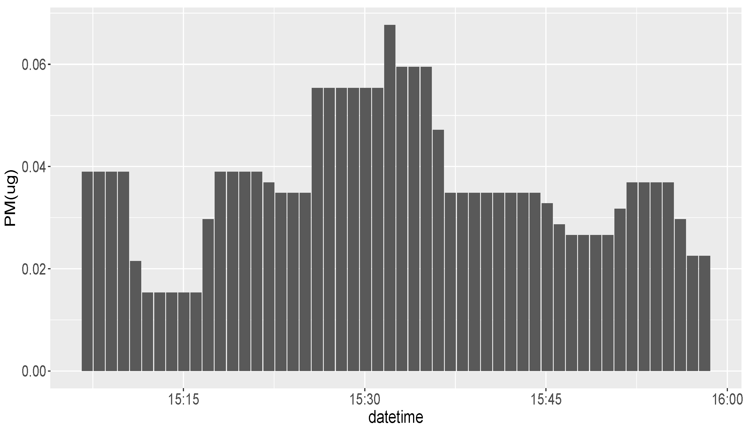 Ijerph 16 03130 g008