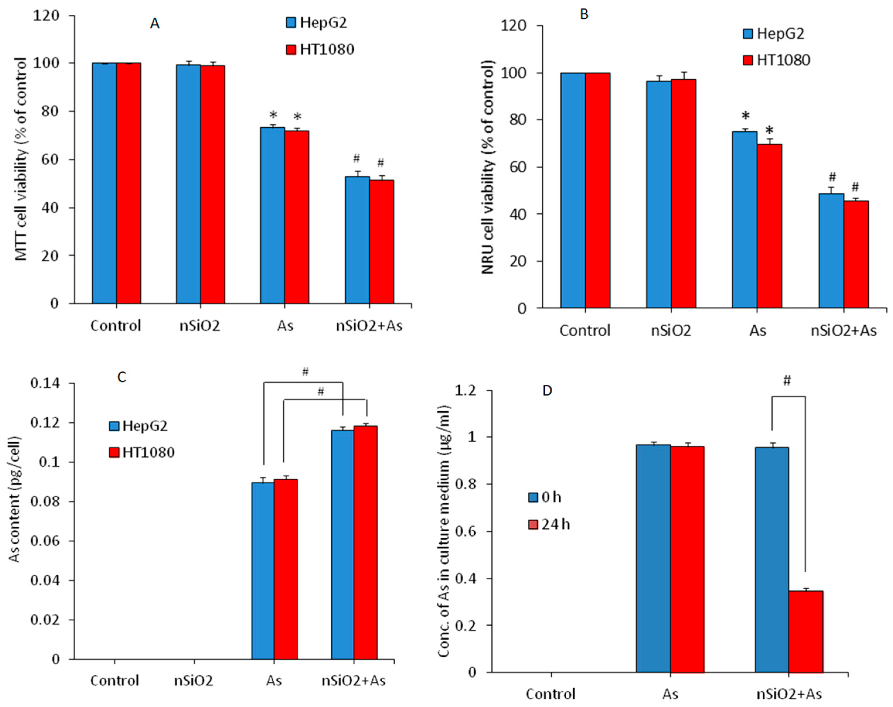 Ijerph 16 03199 g002 Ijerph 16 03199 g002