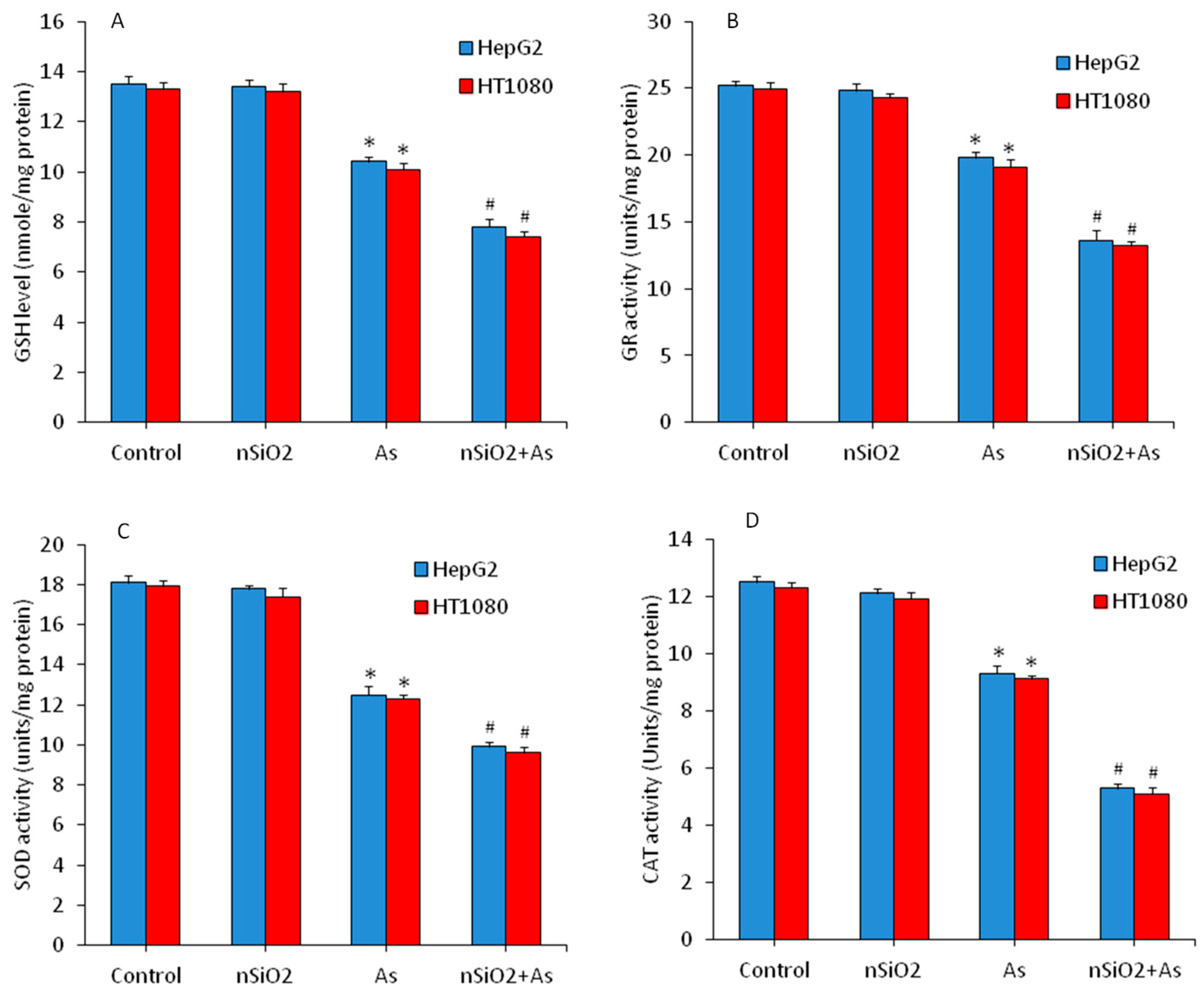 Ijerph 16 03199 g004 Ijerph 16 03199 g004