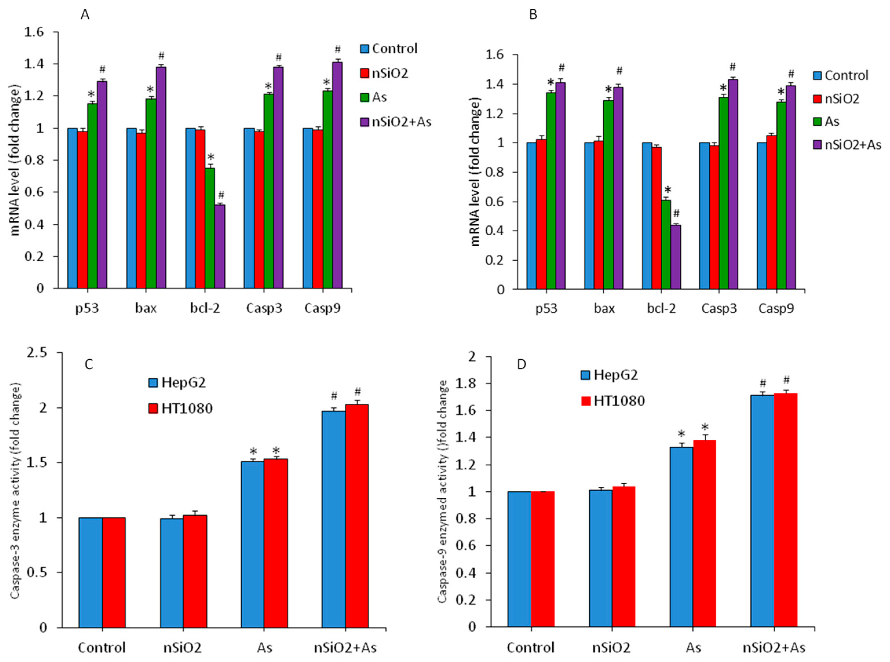 Ijerph 16 03199 g005 Ijerph 16 03199 g005