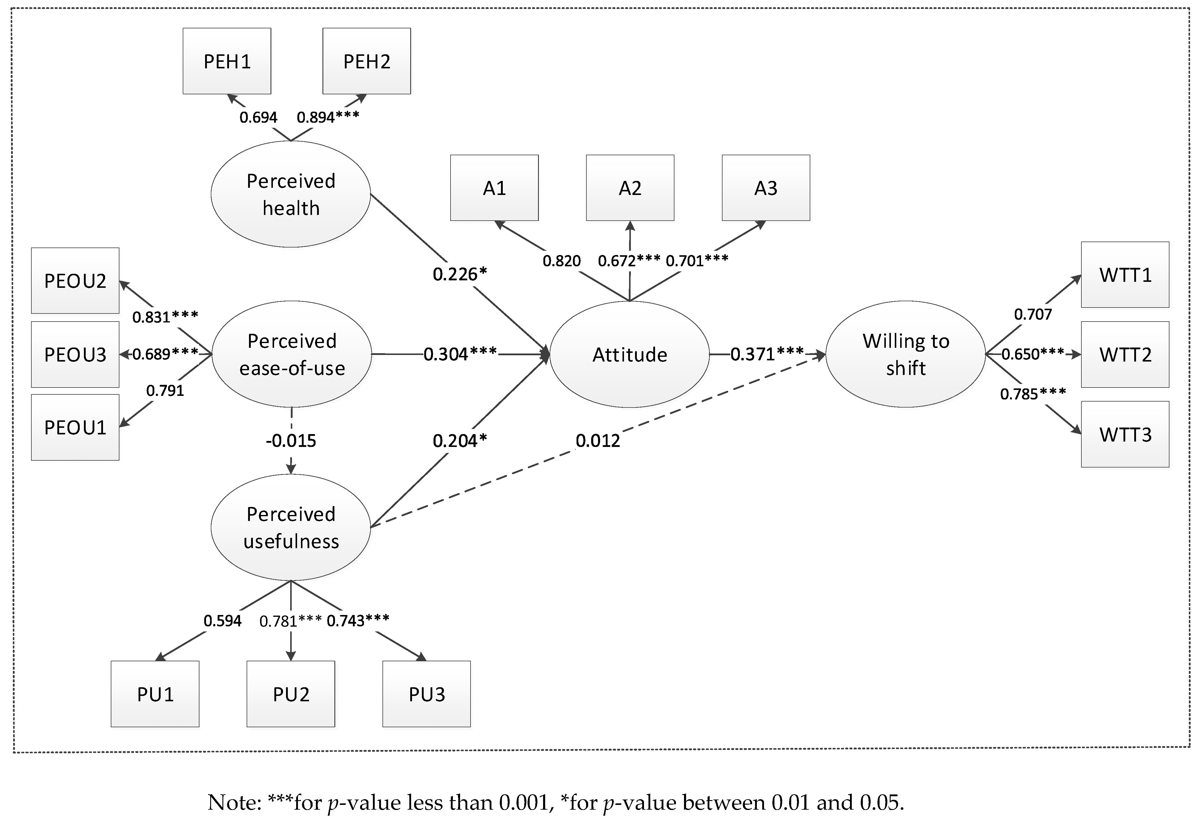 Ijerph 16 03420 g002