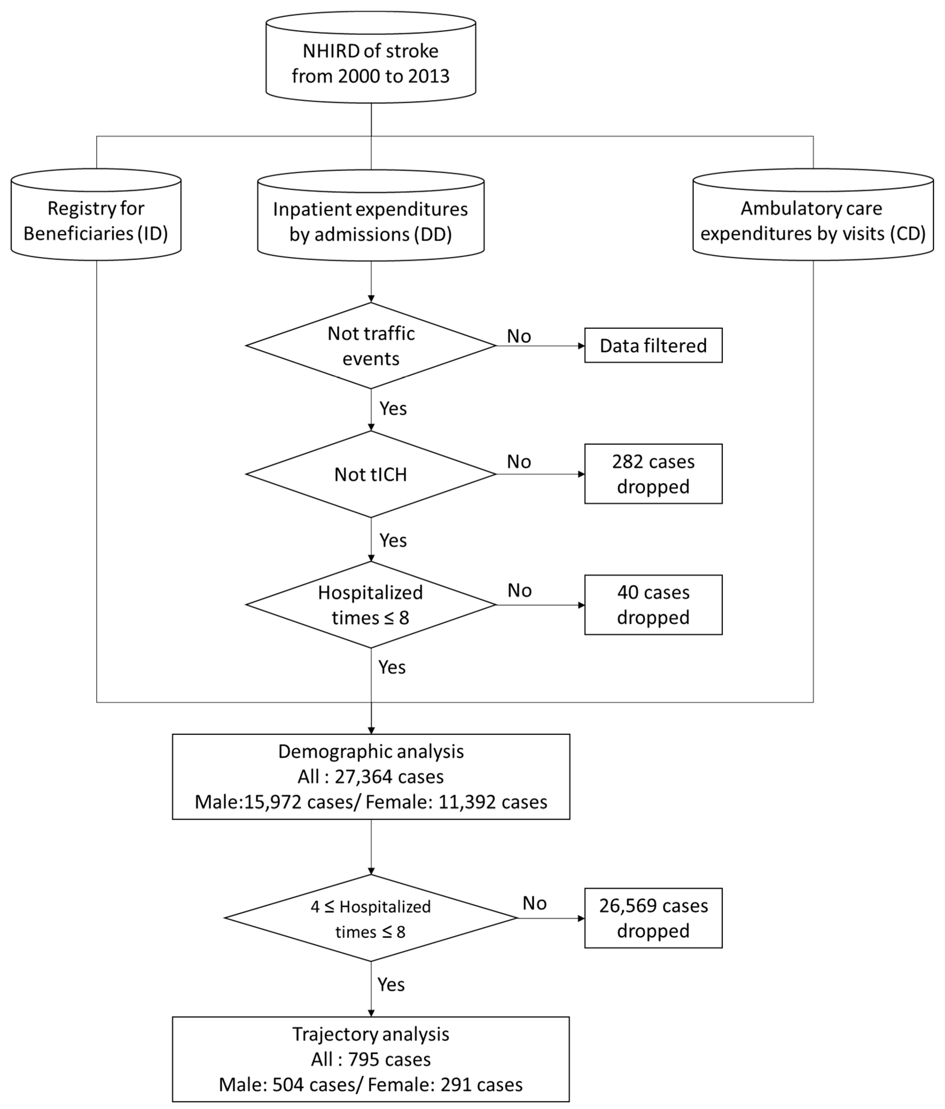 Ijerph 16 03472 g001