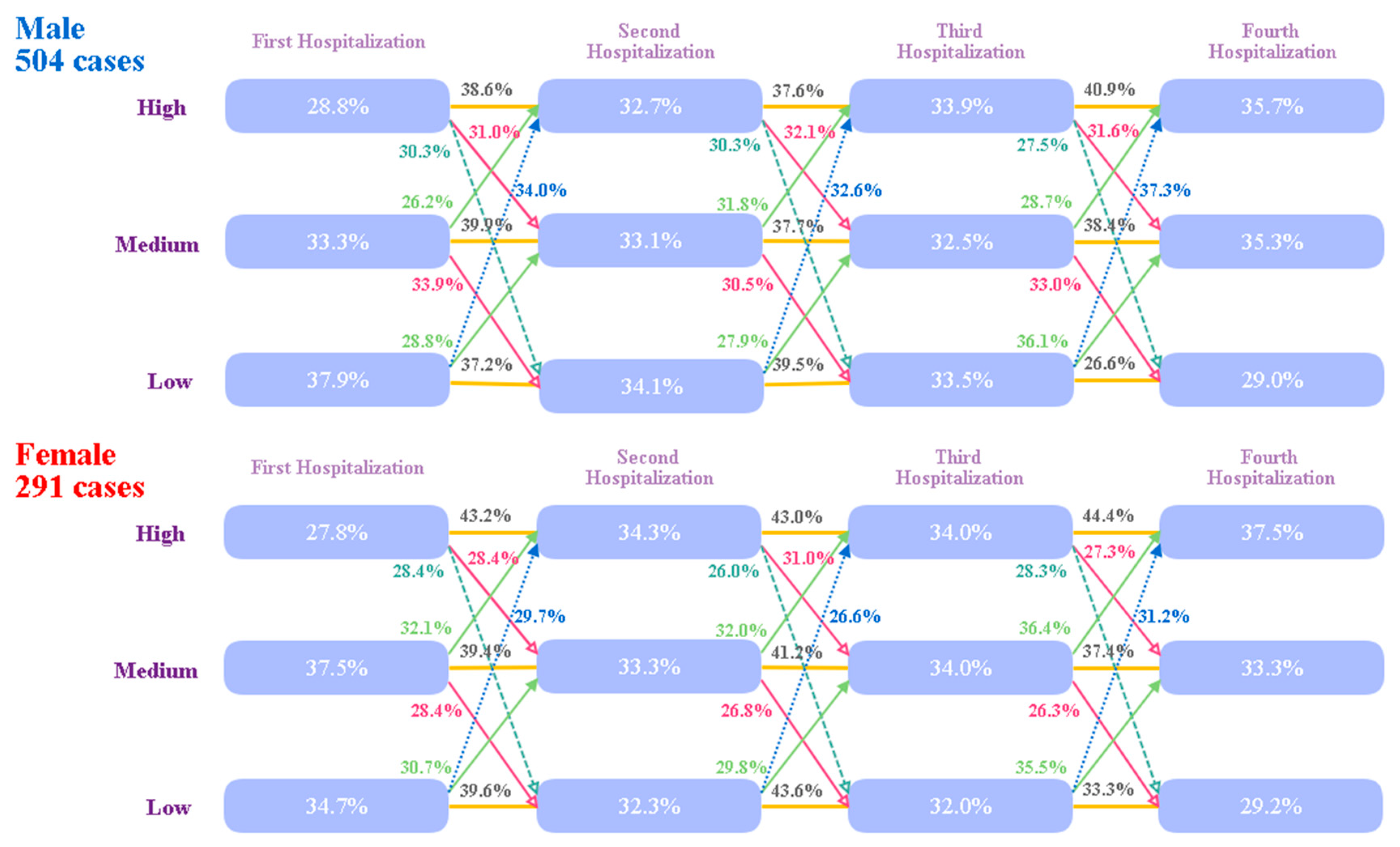 Ijerph 16 03472 g002