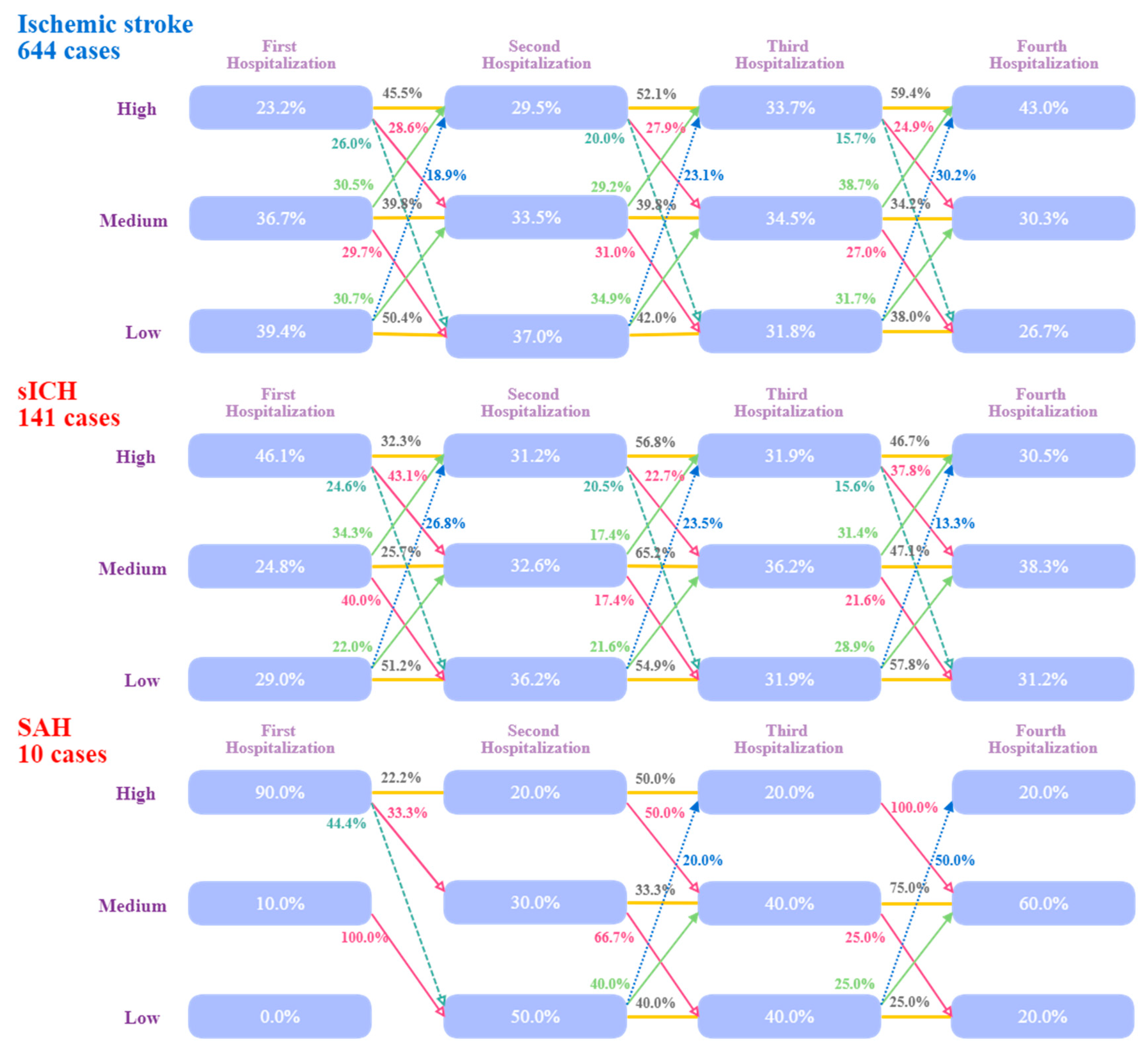 Ijerph 16 03472 g003