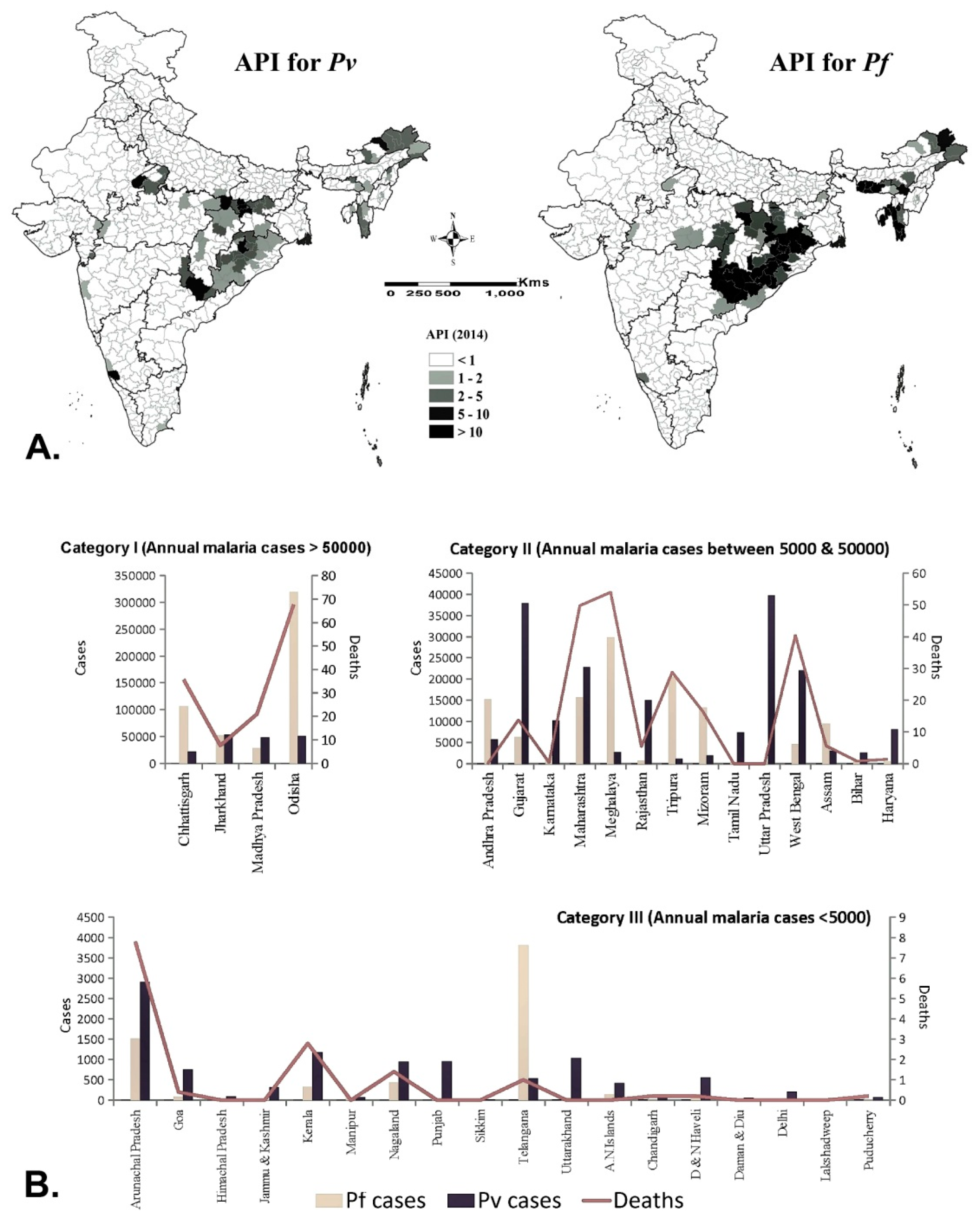 Ijerph Free Full Text Shift In Potential Malaria Transmission Areas In India Using The Fuzzy Based Climate Suitability Malaria Transmission Fcsmt Model Under Changing Climatic Conditions Html