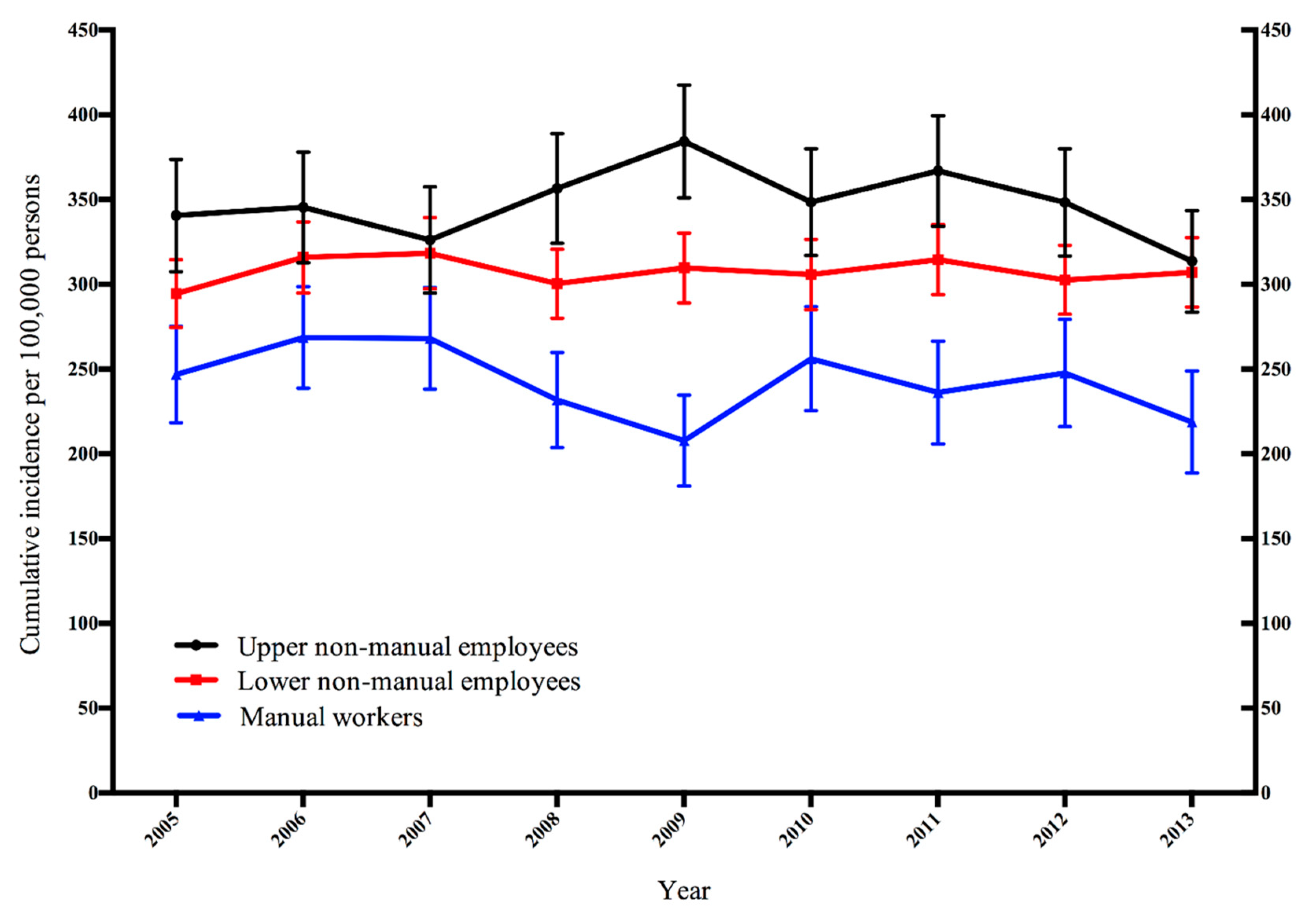 Ijerph 16 03477 g001 Ijerph 16 03477 g001