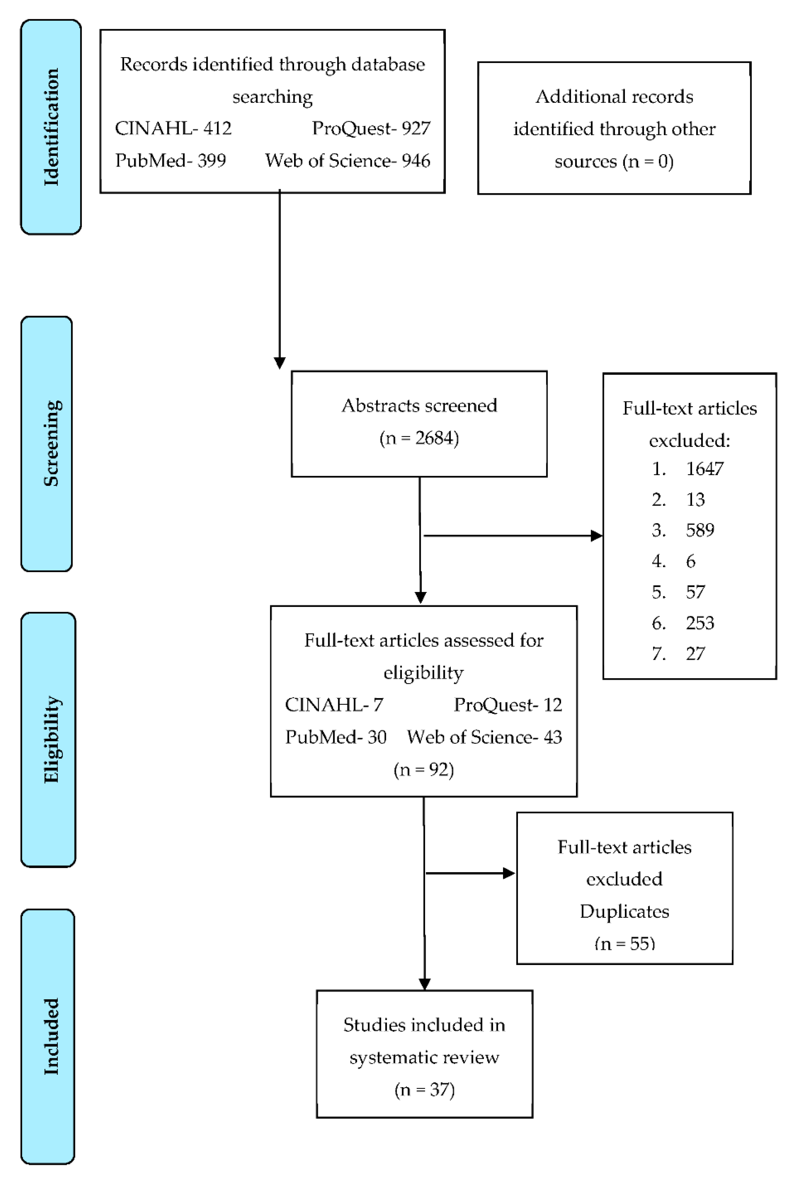 Ijerph 16 03481 g001 Ijerph 16 03481 g001