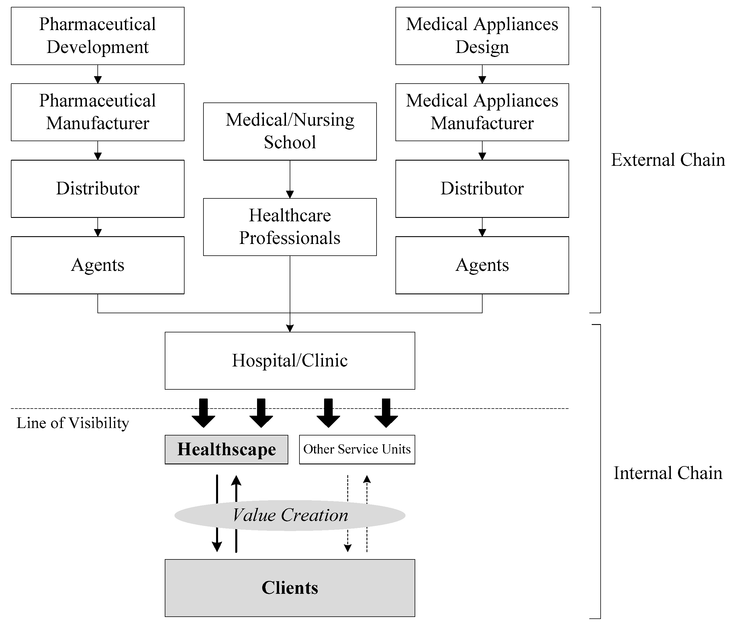 IJERPH | Free Full-Text | Facilitating Green Supply Chain in Dental Care  through Kansei Healthscape of Positive Emotions