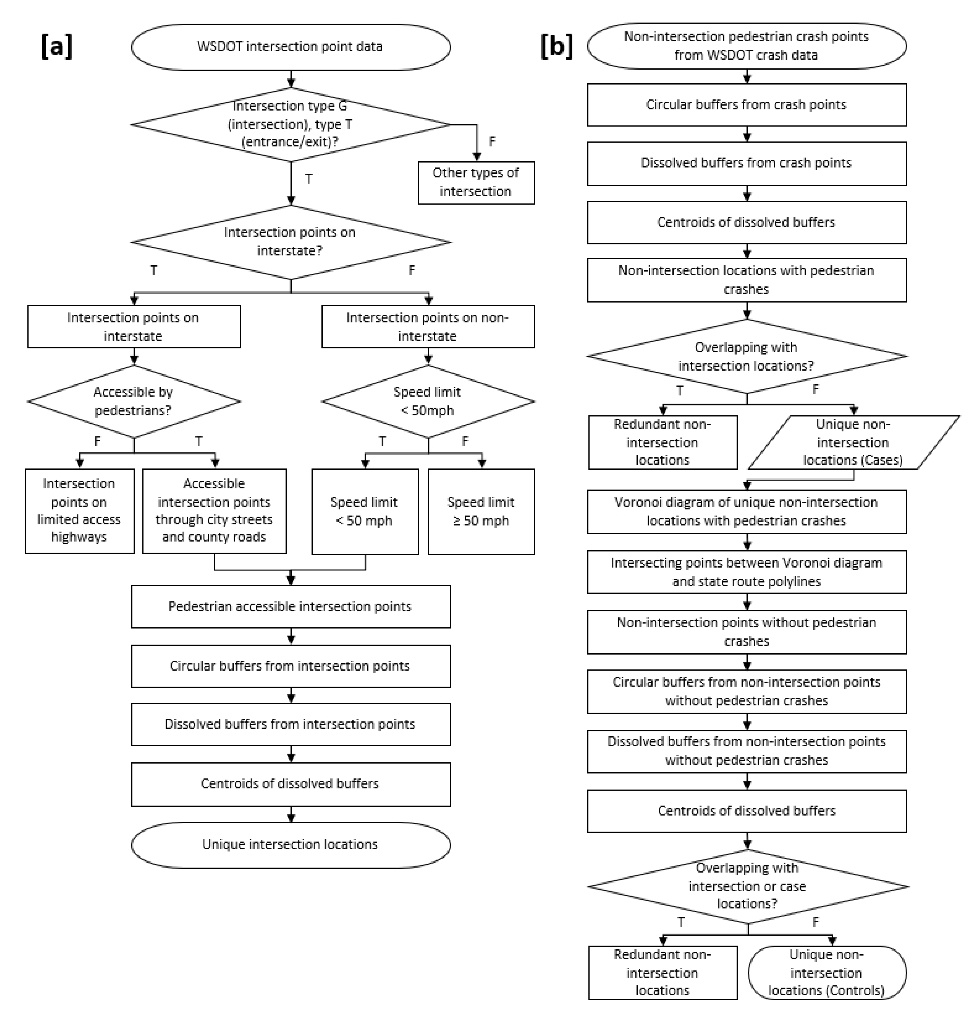 Ijerph 16 03565 g002