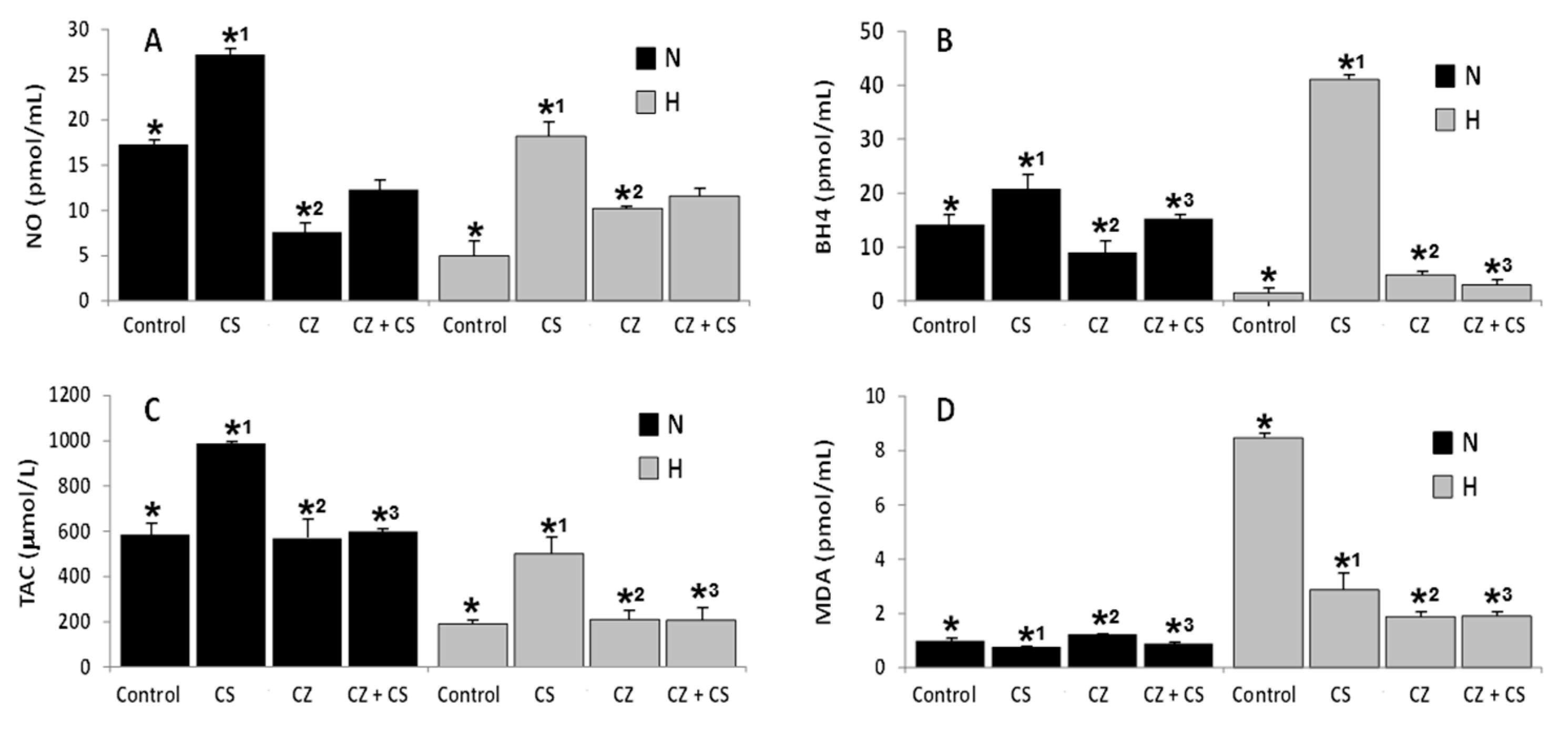 Ijerph 16 03576 g002