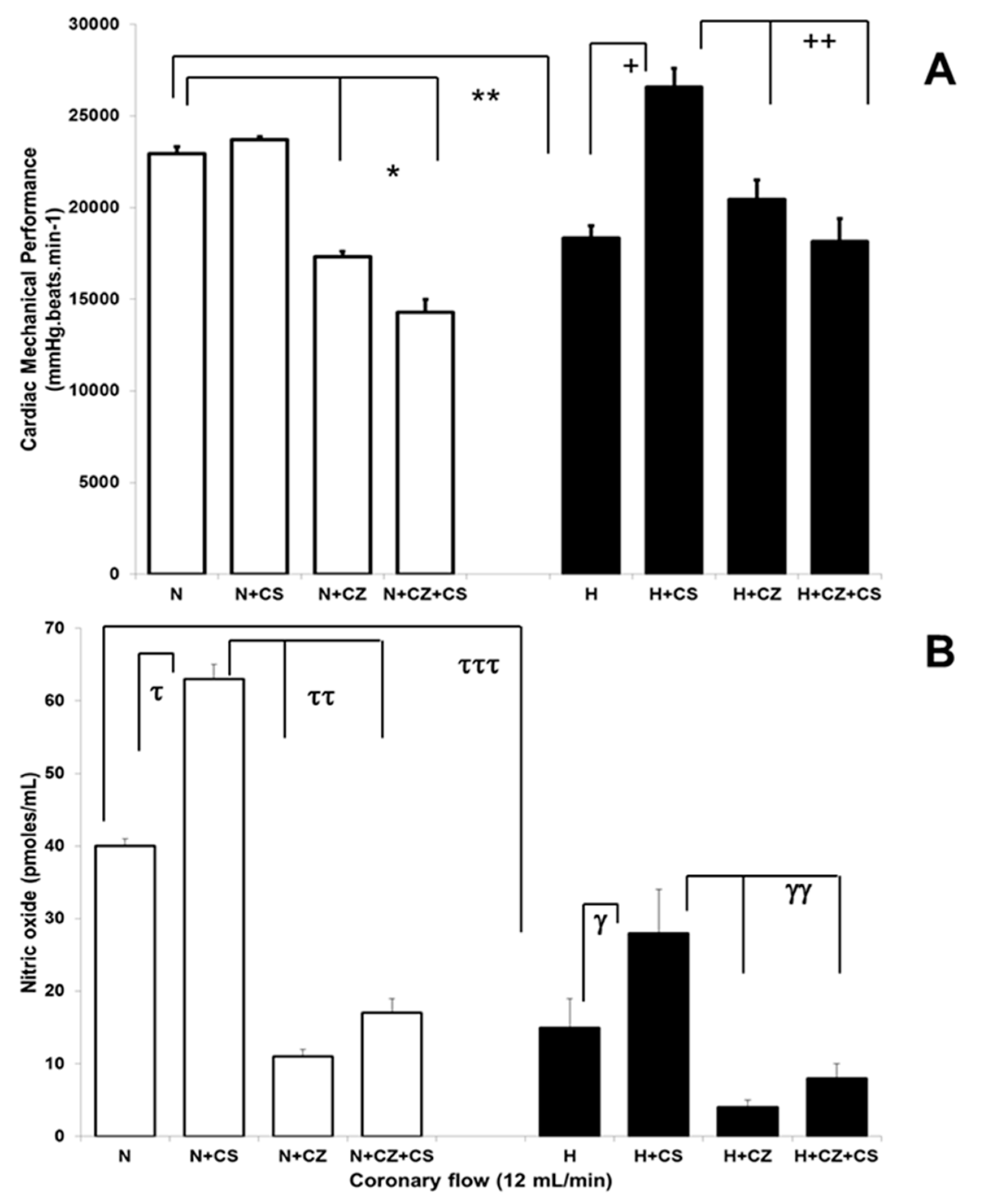 Ijerph 16 03576 g003