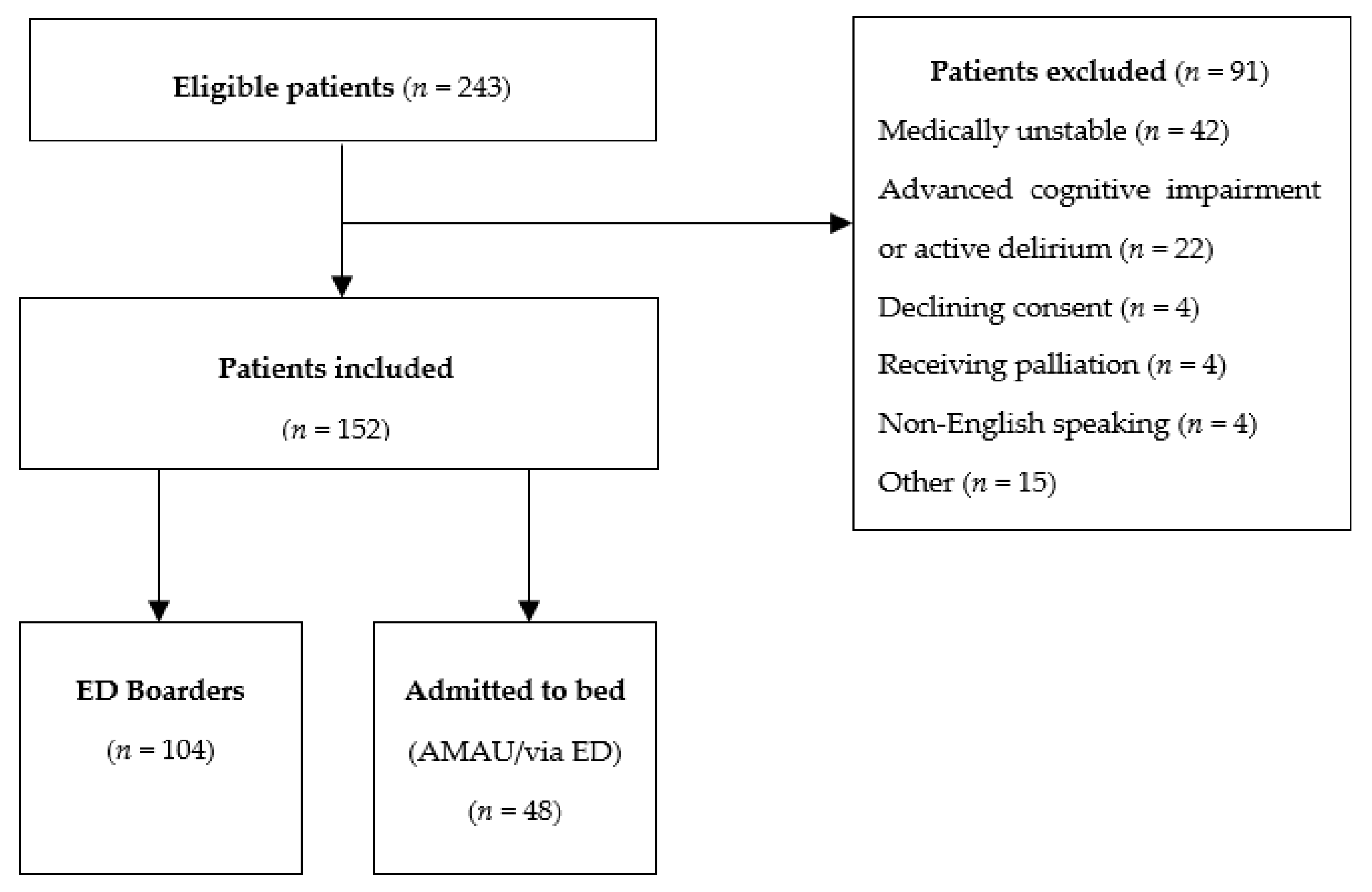 Ijerph 16 03577 g001 Ijerph 16 03577 g001