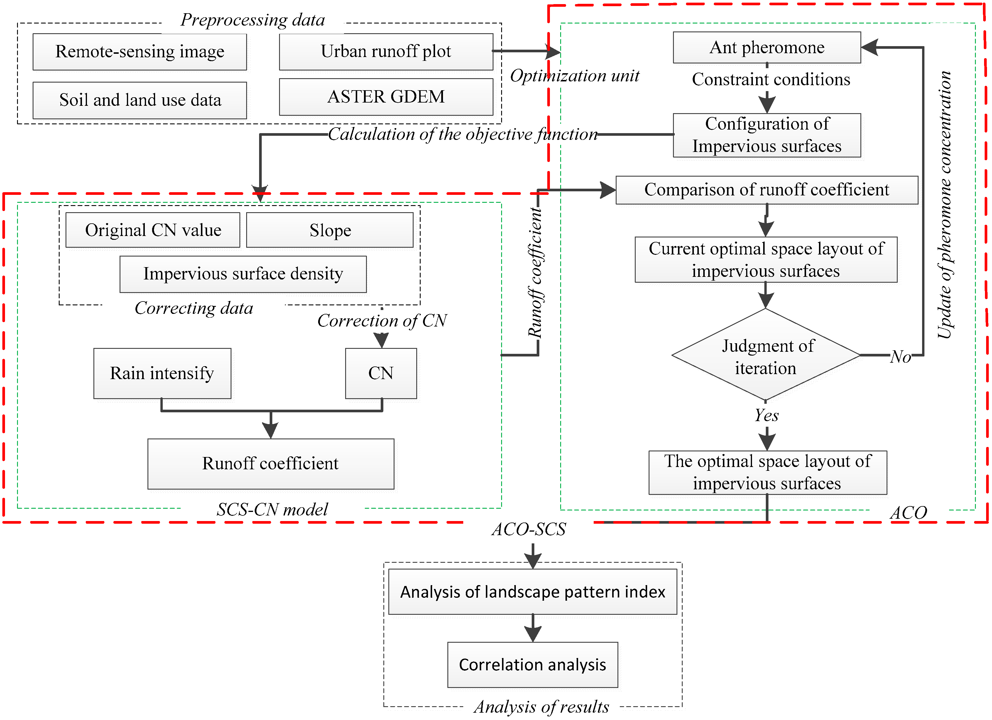 Ijerph 16 03613 g001 Ijerph 16 03613 g001