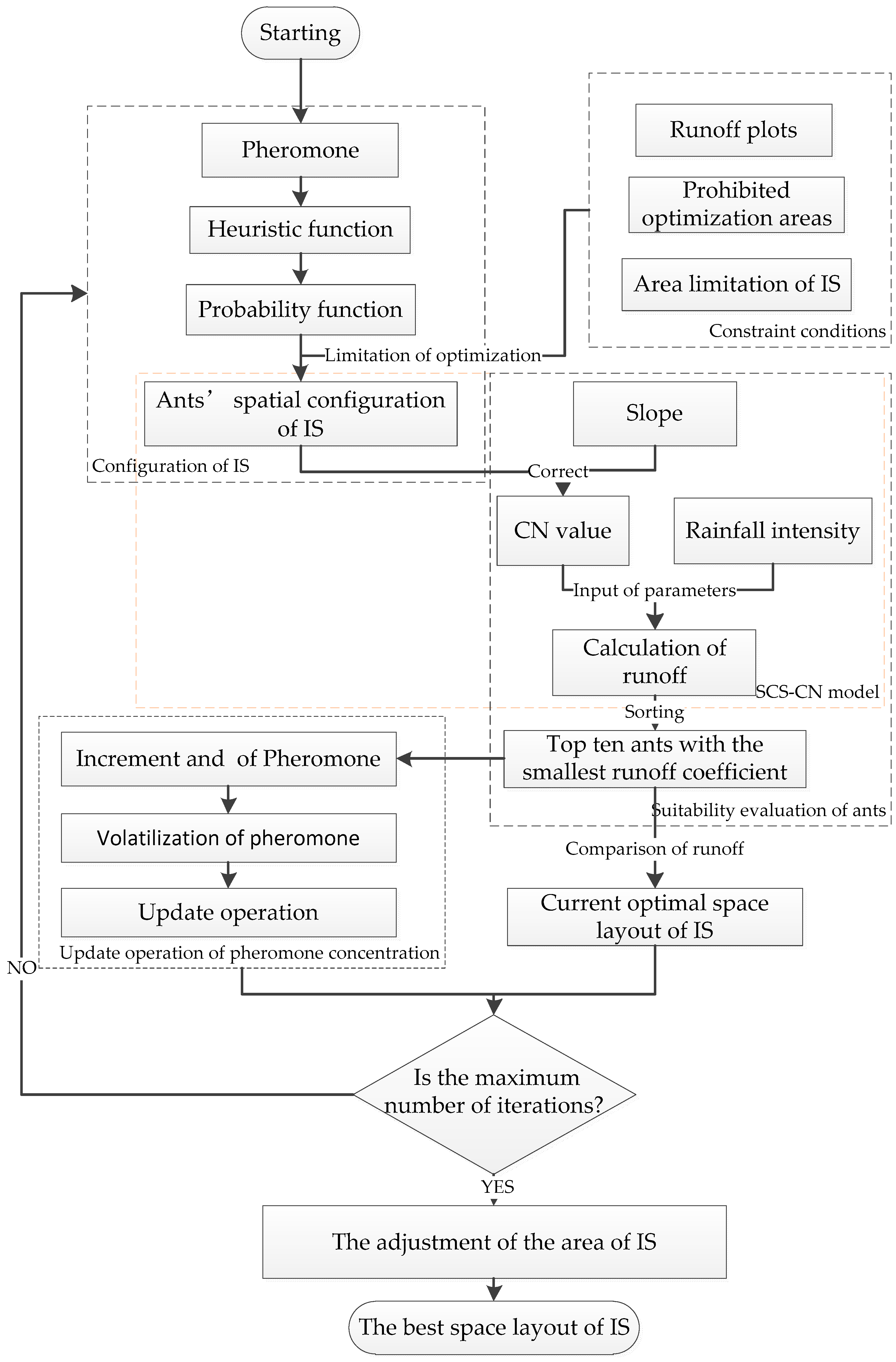 Ijerph 16 03613 g005 Ijerph 16 03613 g005